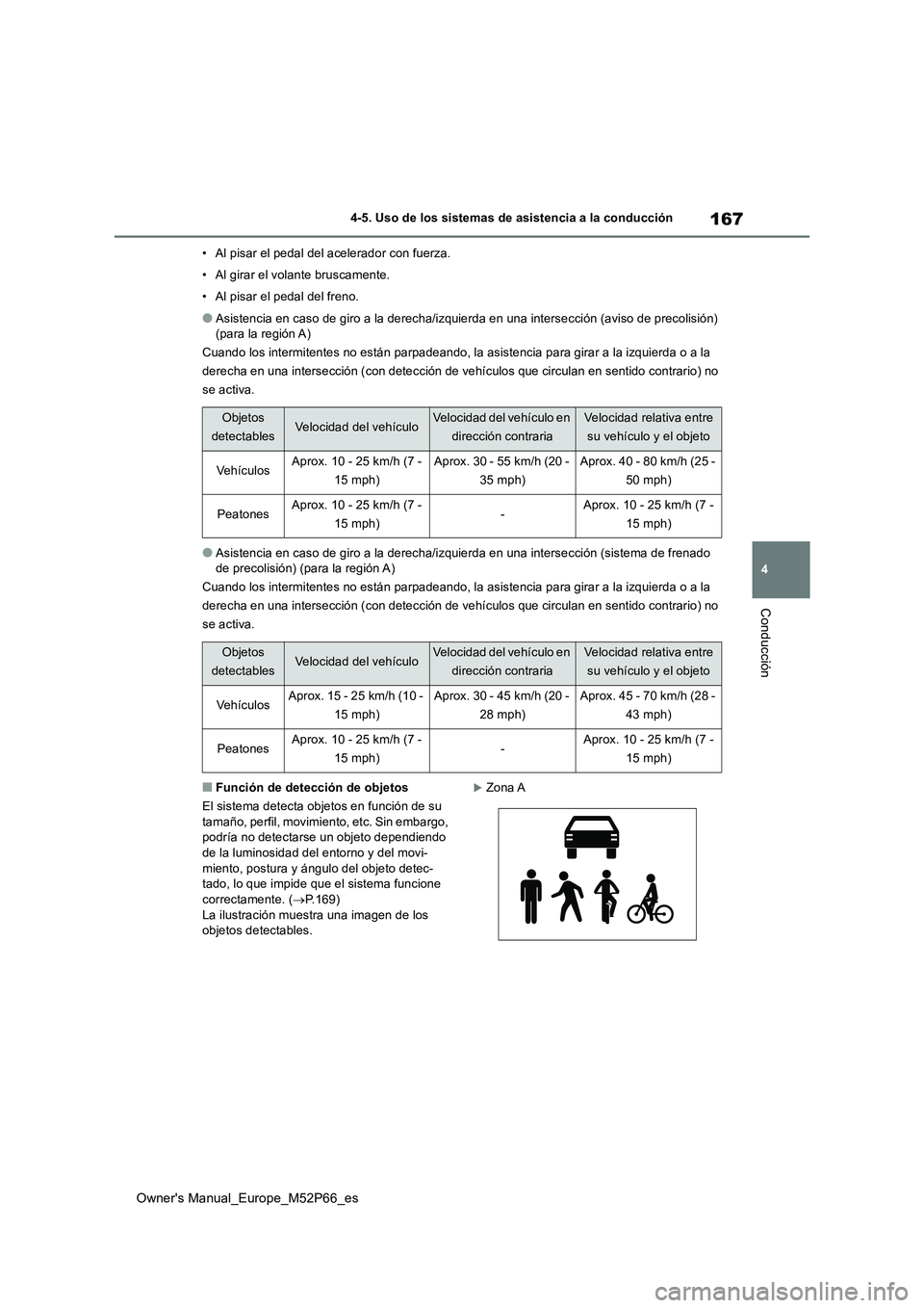TOYOTA GR YARIS 2022 Manual del propietario (in Spanish) 167
4
Owner's Manual_Europe_M52P66_es
4-5. Uso de los sistemas de asistencia a la conducción
Conducción
• Al pisar el pedal del acelerador con fuerza.
• Al girar el volante bruscamente.
TOYOTA GR YARIS 2022 Manual del propietario (in Spanish) 167
4
Owner's Manual_Europe_M52P66_es
4-5. Uso de los sistemas de asistencia a la conducción
Conducción
• Al pisar el pedal del acelerador con fuerza.
• Al girar el volante bruscamente.