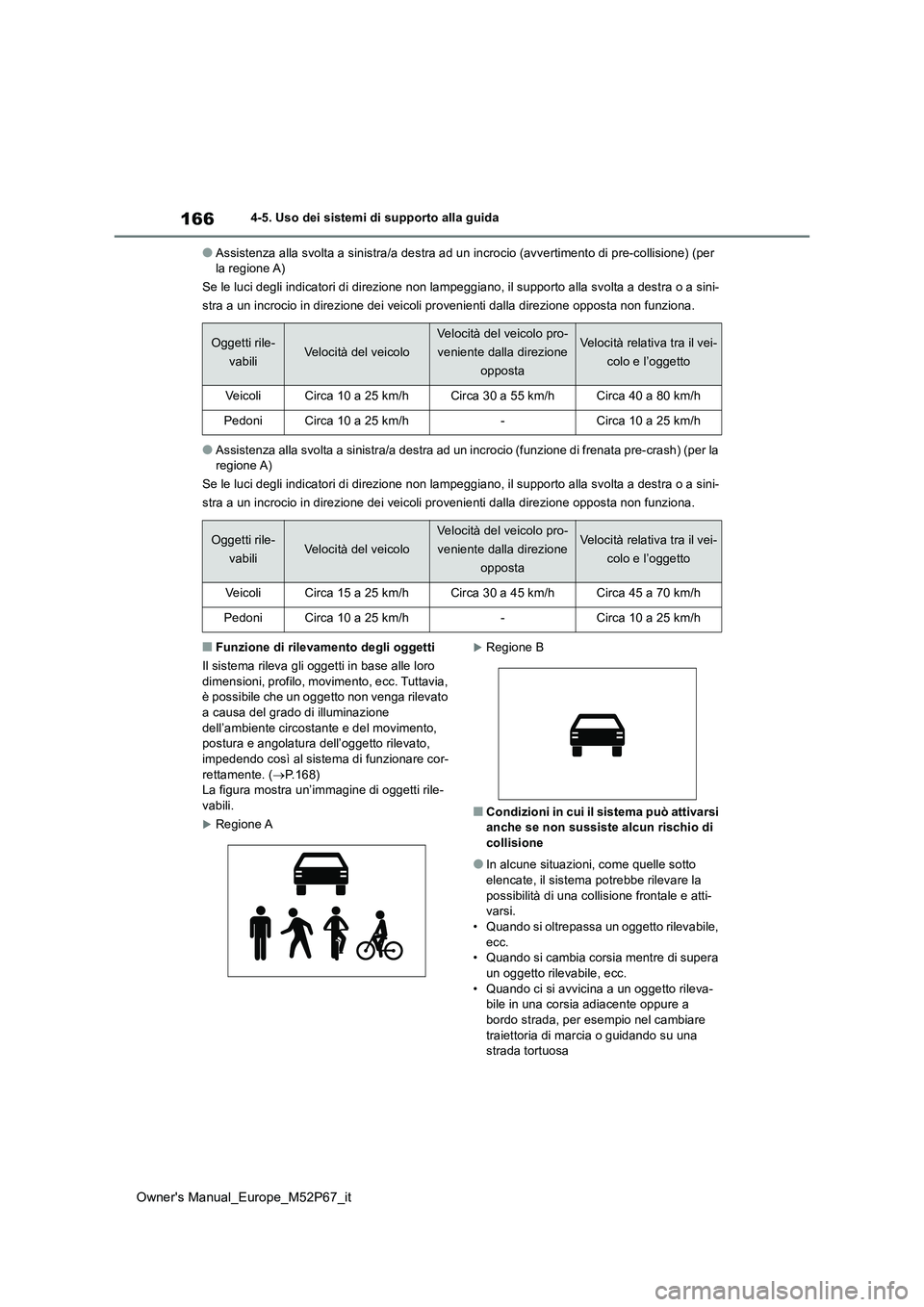 TOYOTA GR YARIS 2022 Manuale duso (in Italian) 166
Owner's Manual_Europe_M52P67_it
4-5. Uso dei sistemi di supporto alla guida
●Assistenza alla svolta a sinistra/a destra ad un incrocio (avvertimento di pre-collisione) (per la regione A)
S TOYOTA GR YARIS 2022 Manuale duso (in Italian) 166
Owner's Manual_Europe_M52P67_it
4-5. Uso dei sistemi di supporto alla guida
●Assistenza alla svolta a sinistra/a destra ad un incrocio (avvertimento di pre-collisione) (per la regione A)
S