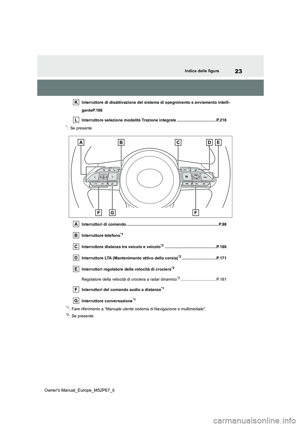 TOYOTA GR YARIS 2022  Manuale duso (in Italian) 23
Owner's Manual_Europe_M52P67_it
Indice delle figure
Interruttore di disattivazione del sistema di spegnimento e avviamento intelli- 
genteP.196 
Interruttore selezione modalità Trazione integr