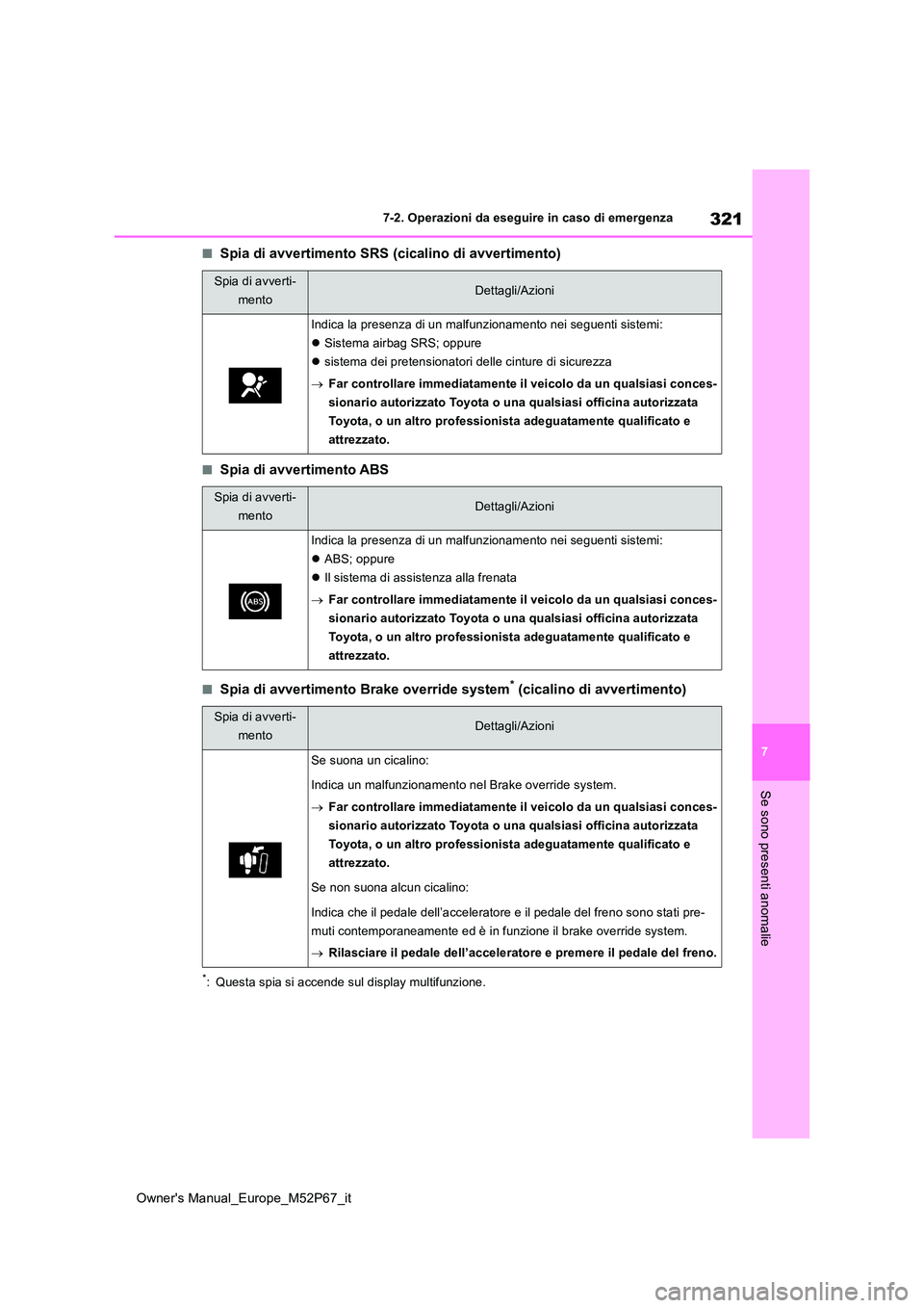 TOYOTA GR YARIS 2022 Manuale duso (in Italian) 321
7
Owner's Manual_Europe_M52P67_it
7-2. Operazioni da eseguire in caso di emergenza
Se sono presenti anomalie
■Spia di avvertimento SRS (cicalino di avvertimento)
■Spia di avvertimento ABS
TOYOTA GR YARIS 2022 Manuale duso (in Italian) 321
7
Owner's Manual_Europe_M52P67_it
7-2. Operazioni da eseguire in caso di emergenza
Se sono presenti anomalie
■Spia di avvertimento SRS (cicalino di avvertimento)
■Spia di avvertimento ABS