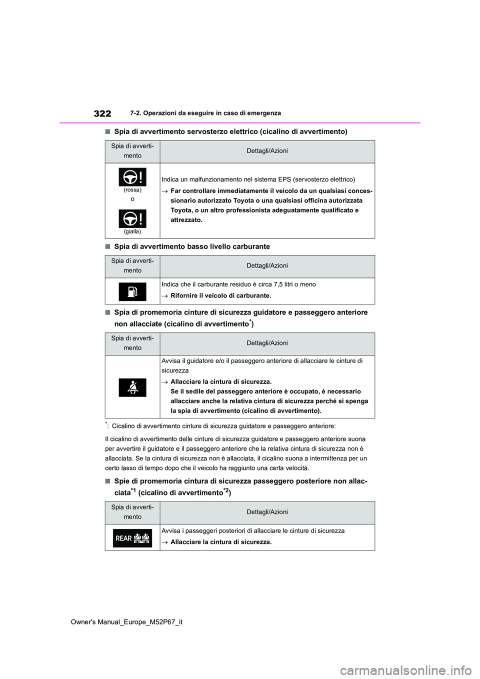 TOYOTA GR YARIS 2022 Manuale duso (in Italian) 322
Owner's Manual_Europe_M52P67_it
7-2. Operazioni da eseguire in caso di emergenza
■Spia di avvertimento servosterzo elettrico (cicalino di avvertimento)
■Spia di avvertimento basso livello TOYOTA GR YARIS 2022 Manuale duso (in Italian) 322
Owner's Manual_Europe_M52P67_it
7-2. Operazioni da eseguire in caso di emergenza
■Spia di avvertimento servosterzo elettrico (cicalino di avvertimento)
■Spia di avvertimento basso livello