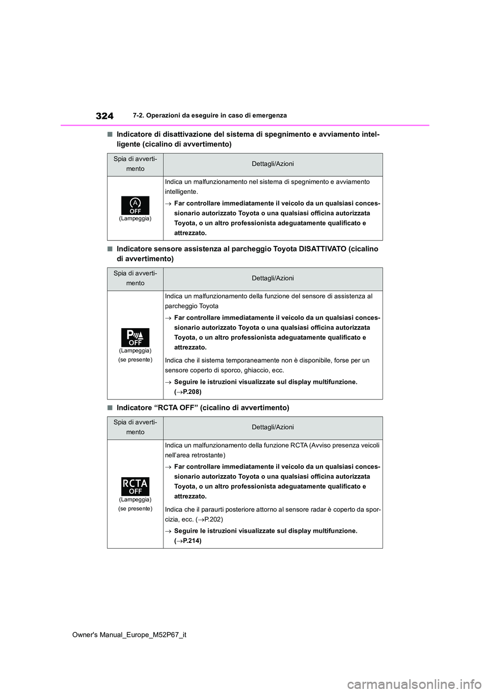 TOYOTA GR YARIS 2022 Manuale duso (in Italian) 324
Owner's Manual_Europe_M52P67_it
7-2. Operazioni da eseguire in caso di emergenza
■Indicatore di disattivazione del sistema di spegnimento e avviamento intel-
ligente (cicalino di avvertimen TOYOTA GR YARIS 2022 Manuale duso (in Italian) 324
Owner's Manual_Europe_M52P67_it
7-2. Operazioni da eseguire in caso di emergenza
■Indicatore di disattivazione del sistema di spegnimento e avviamento intel-
ligente (cicalino di avvertimen