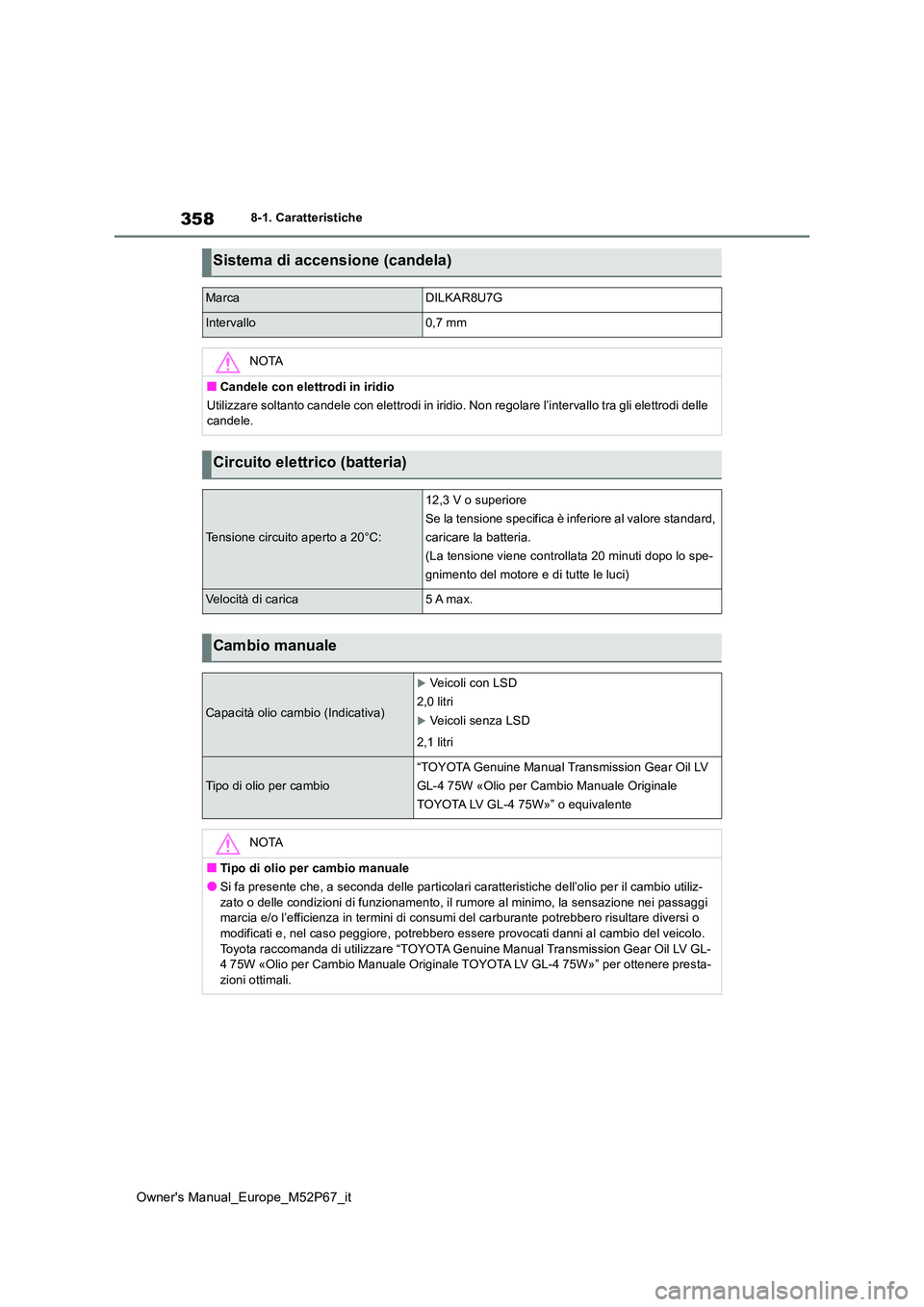TOYOTA GR YARIS 2022  Manuale duso (in Italian) 358
Owner's Manual_Europe_M52P67_it
8-1. Caratteristiche
Sistema di accensione (candela)
MarcaDILKAR8U7G
Intervallo0,7 mm
NOTA
■Candele con elettrodi in iridio 
Utilizzare soltanto candele con e