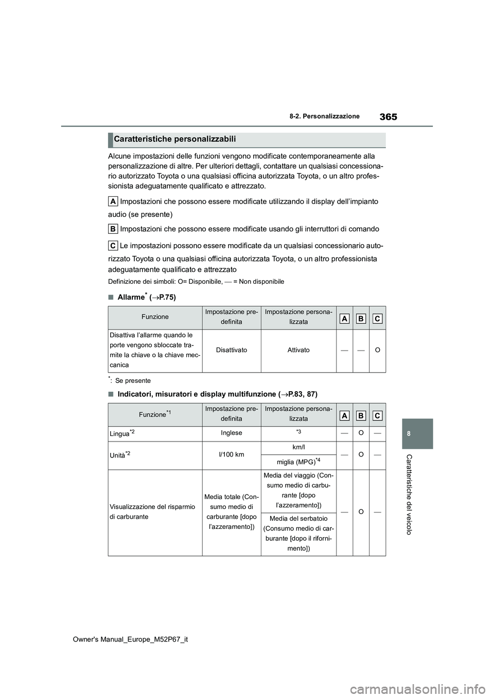 TOYOTA GR YARIS 2022  Manuale duso (in Italian) 365
8
Owner's Manual_Europe_M52P67_it
8-2. Personalizzazione
Caratteristiche del veicolo
Alcune impostazioni delle funzioni vengono modificate contemporaneamente alla  
personalizzazione di altre.
