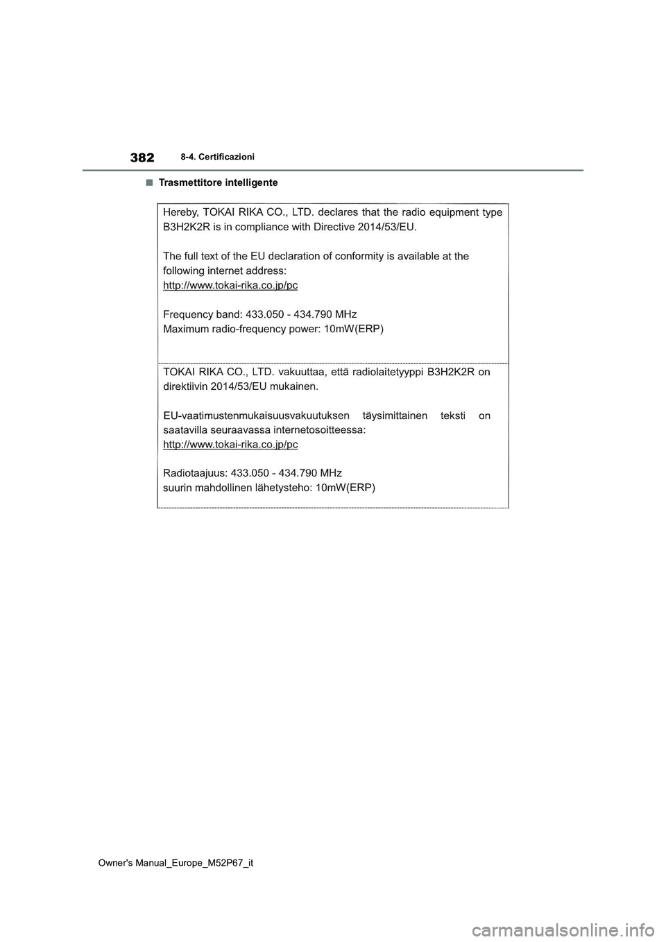 TOYOTA GR YARIS 2022  Manuale duso (in Italian) 382
Owner's Manual_Europe_M52P67_it
8-4. Certificazioni
■Trasmettitore intelligente 