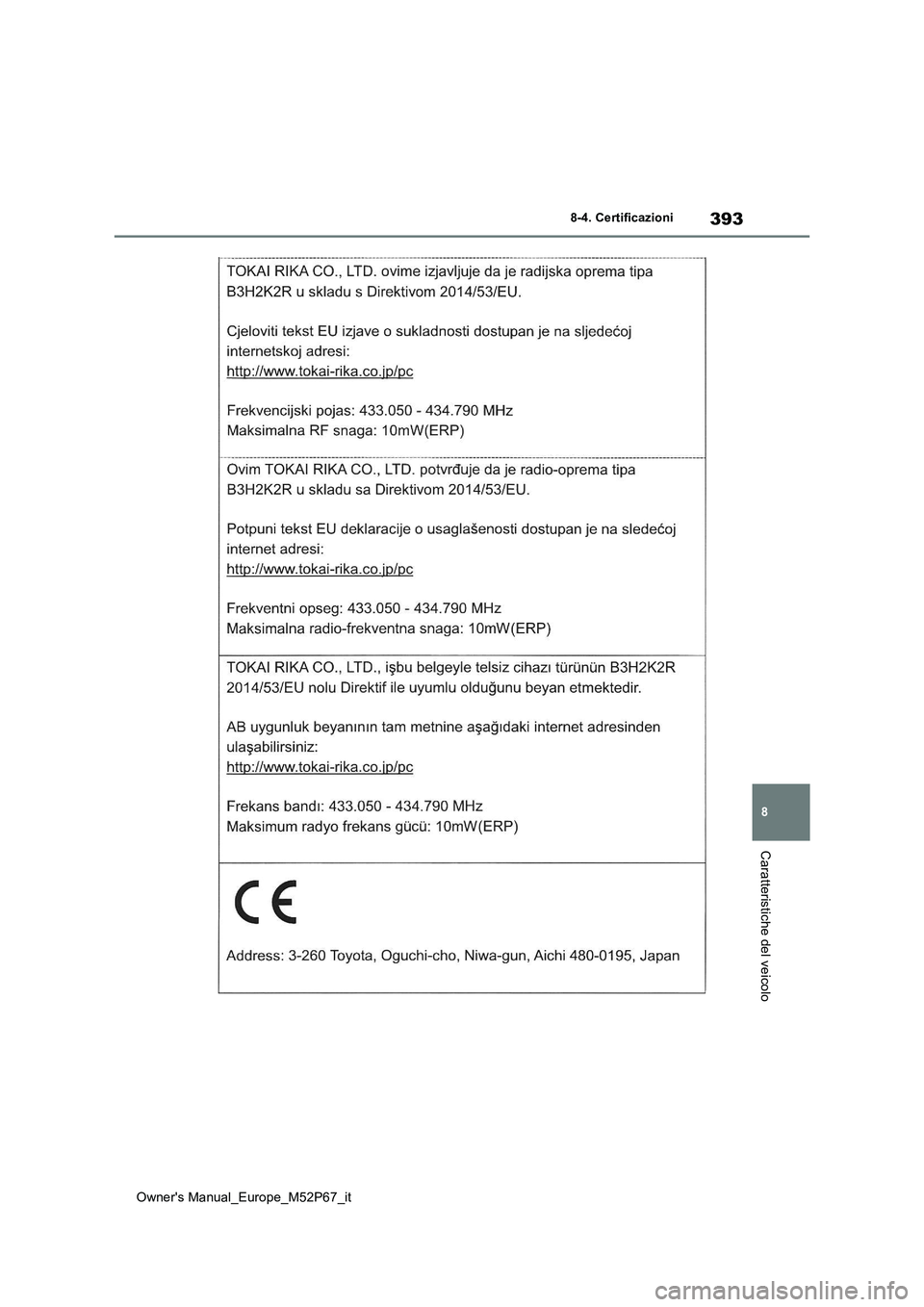 TOYOTA GR YARIS 2022  Manuale duso (in Italian) 393
8
Owner's Manual_Europe_M52P67_it
8-4. Certificazioni
Caratteristiche del veicolo 