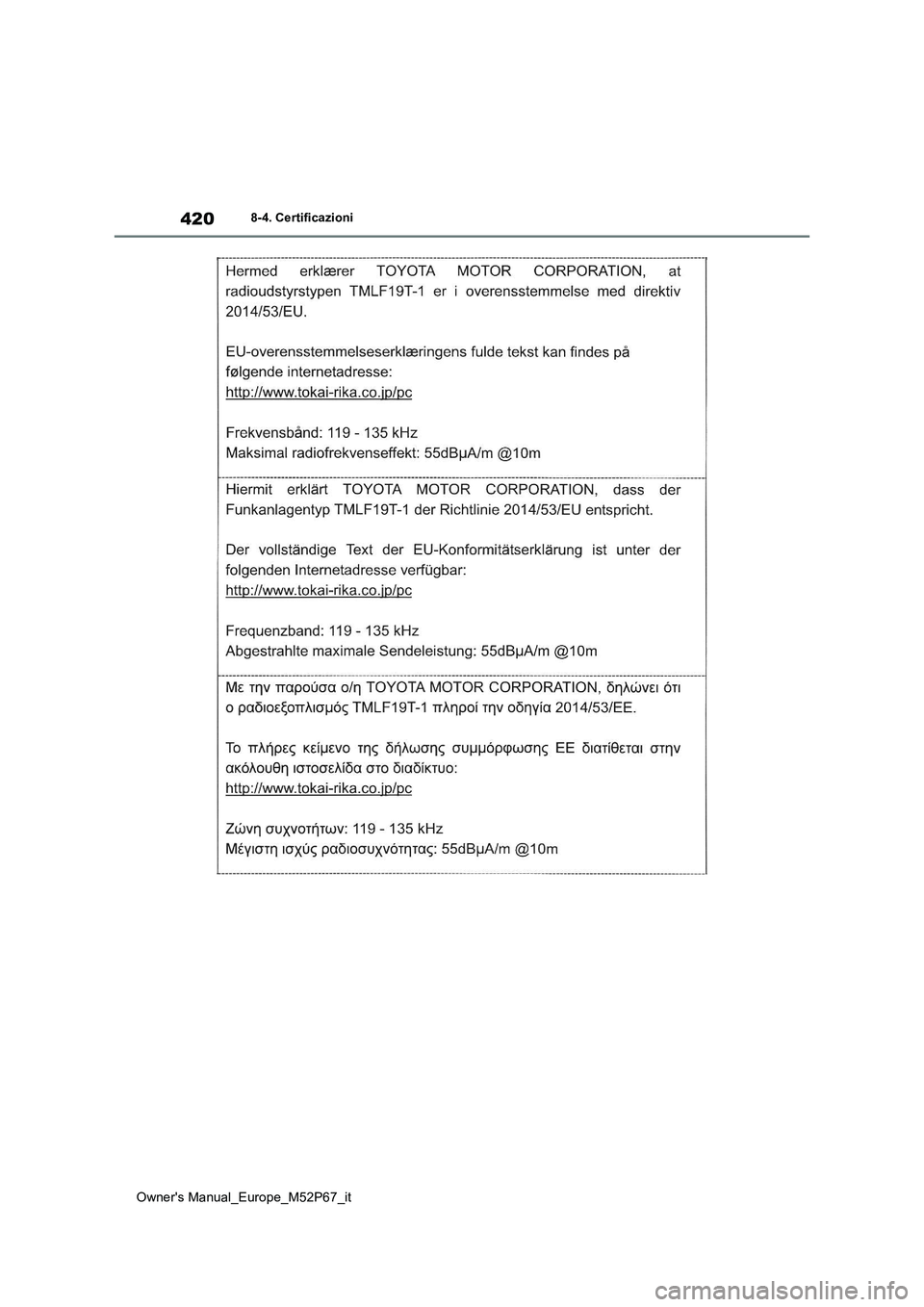 TOYOTA GR YARIS 2022  Manuale duso (in Italian) 420
Owner's Manual_Europe_M52P67_it
8-4. Certificazioni 