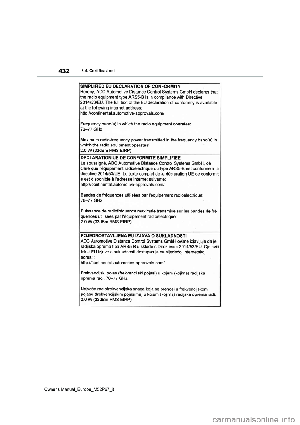 TOYOTA GR YARIS 2022  Manuale duso (in Italian) 432
Owner's Manual_Europe_M52P67_it
8-4. Certificazioni 