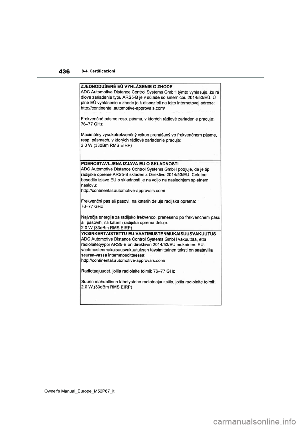TOYOTA GR YARIS 2022  Manuale duso (in Italian) 436
Owner's Manual_Europe_M52P67_it
8-4. Certificazioni 