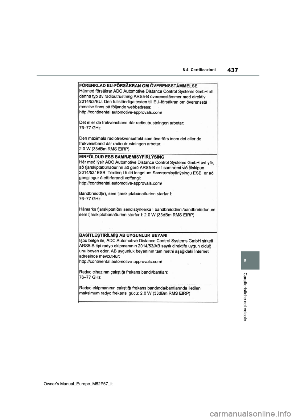 TOYOTA GR YARIS 2022  Manuale duso (in Italian) 437
8
Owner's Manual_Europe_M52P67_it
8-4. Certificazioni
Caratteristiche del veicolo 