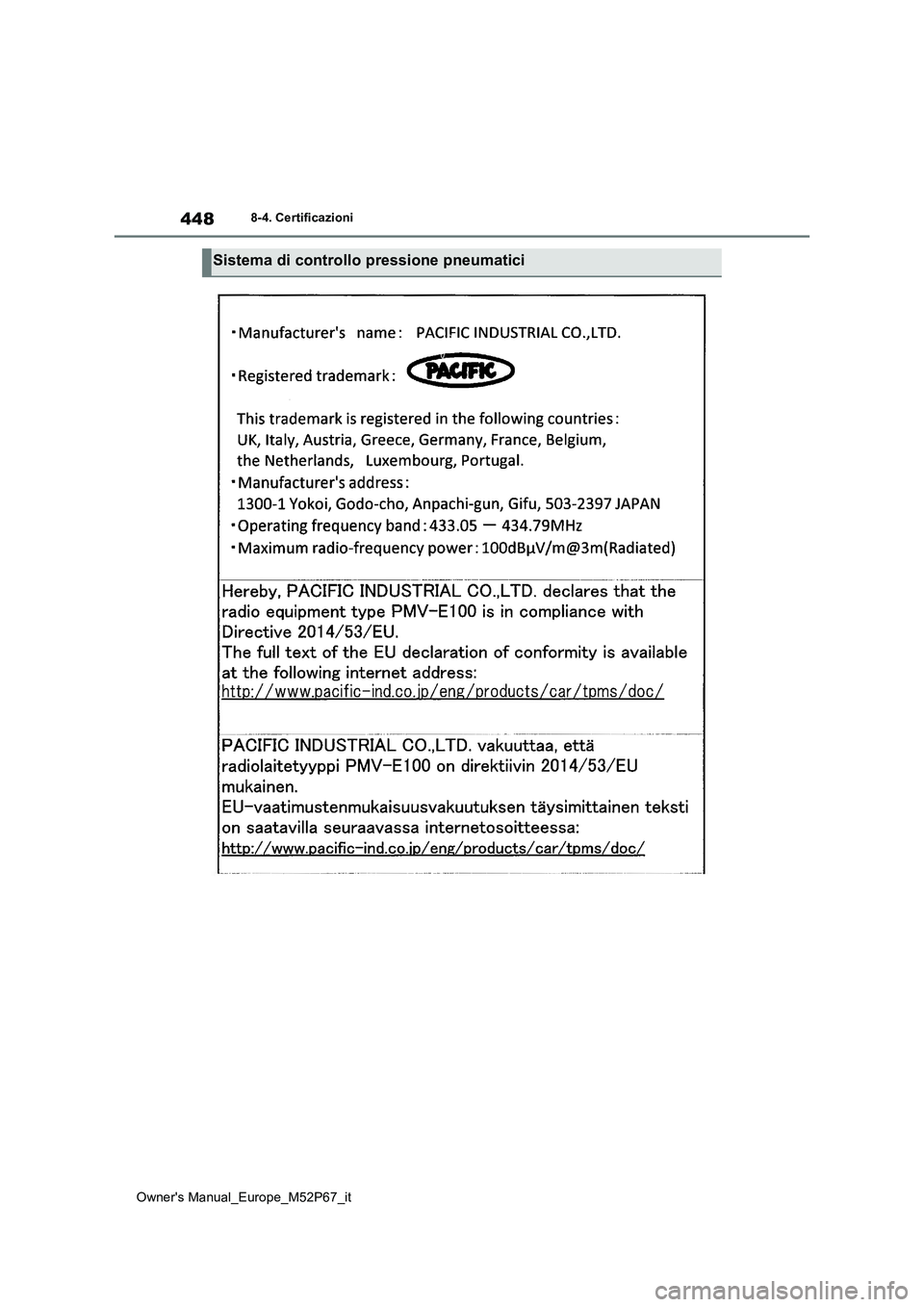 TOYOTA GR YARIS 2022  Manuale duso (in Italian) 448
Owner's Manual_Europe_M52P67_it
8-4. Certificazioni
Sistema di controllo pressione pneumatici 