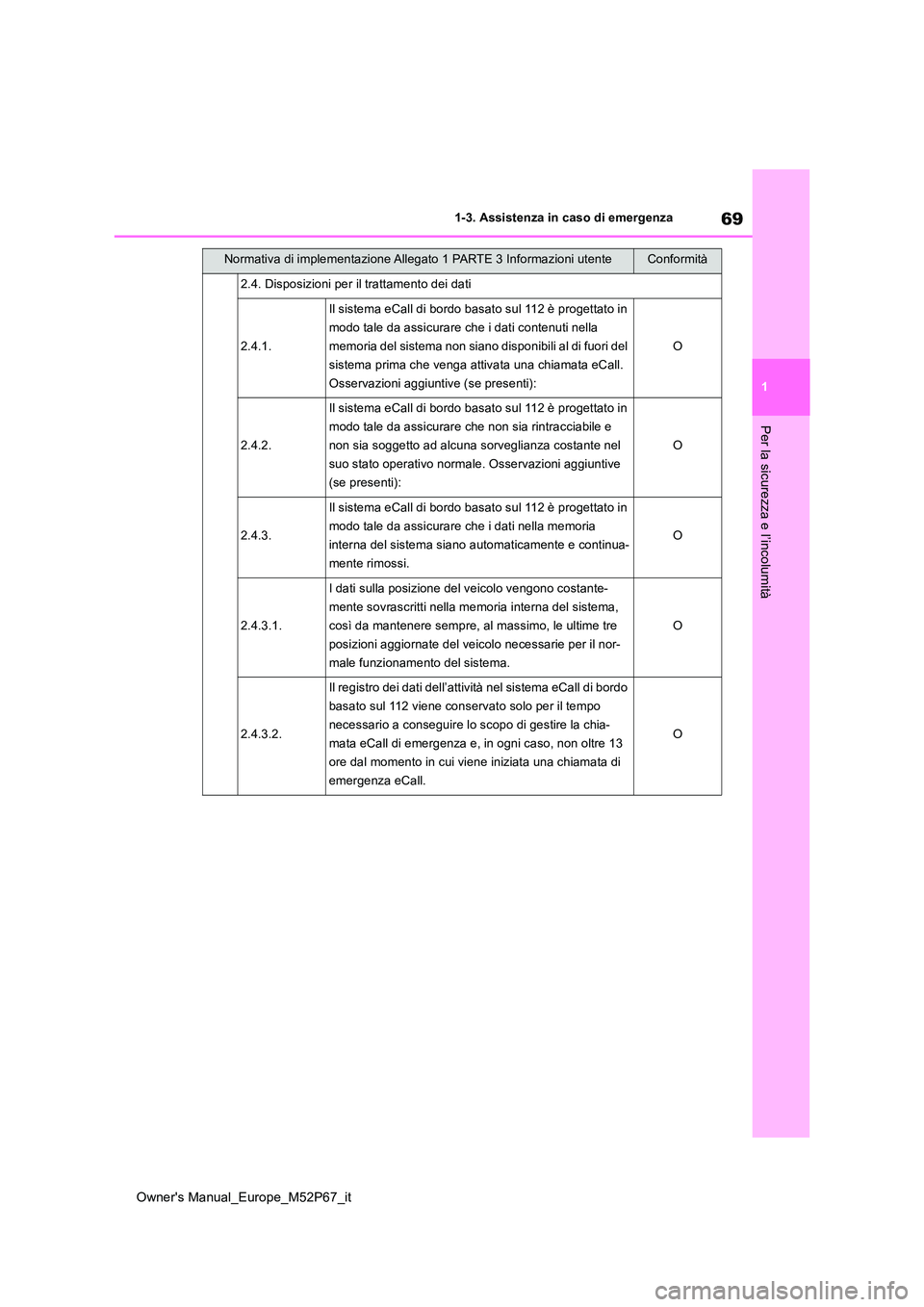 TOYOTA GR YARIS 2022 Manuale duso (in Italian) 69
1
Owner's Manual_Europe_M52P67_it
1-3. Assistenza in caso di emergenza
Per la sicurezza e l’incolumità
2.4. Disposizioni per il trattamento dei dati
2.4.1.
Il sistema eCall di bordo basato s TOYOTA GR YARIS 2022 Manuale duso (in Italian) 69
1
Owner's Manual_Europe_M52P67_it
1-3. Assistenza in caso di emergenza
Per la sicurezza e l’incolumità
2.4. Disposizioni per il trattamento dei dati
2.4.1.
Il sistema eCall di bordo basato s
