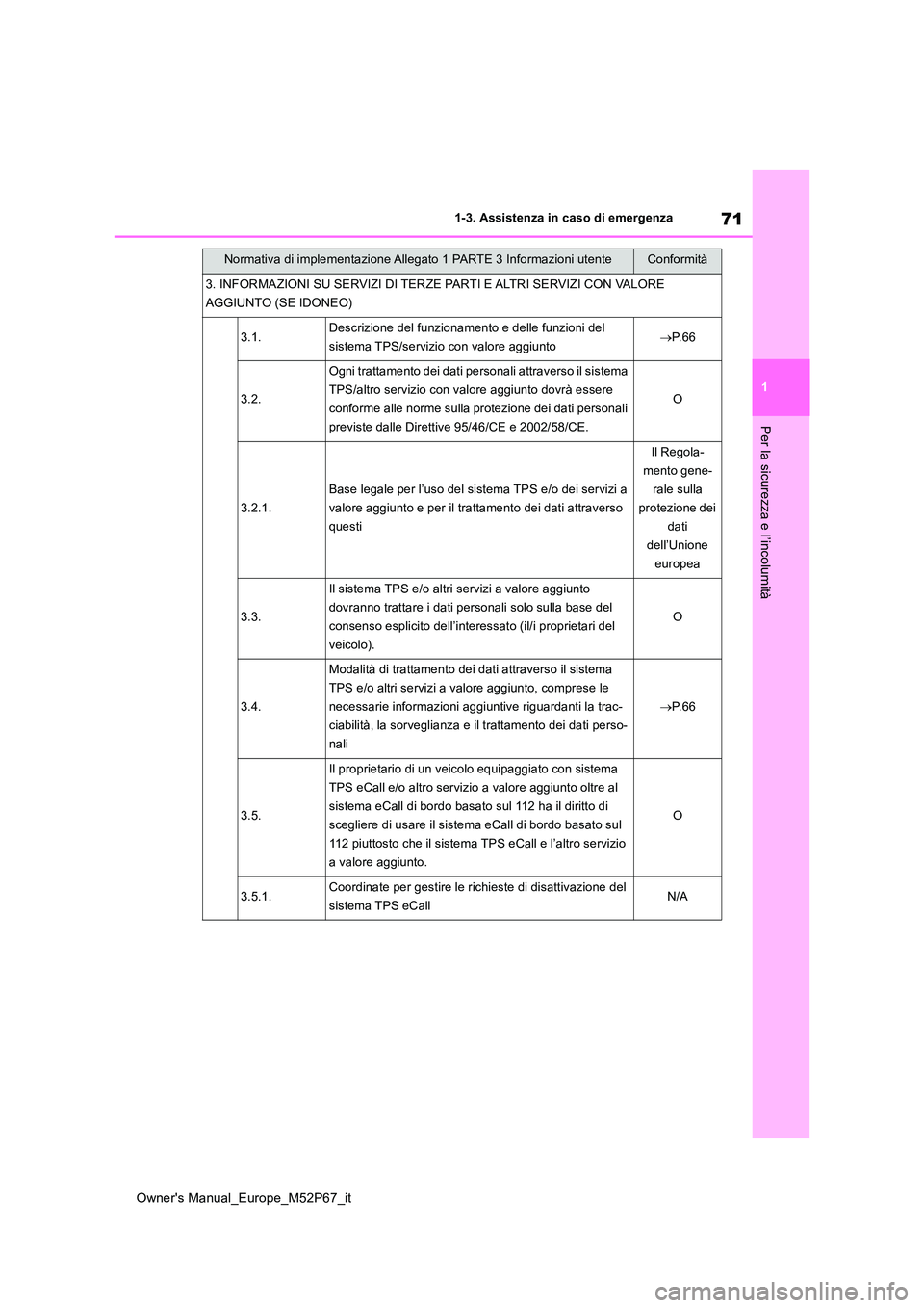 TOYOTA GR YARIS 2022 Manuale duso (in Italian) 71
1
Owner's Manual_Europe_M52P67_it
1-3. Assistenza in caso di emergenza
Per la sicurezza e l’incolumità
3. INFORMAZIONI SU SERVIZI DI TERZE PARTI E ALTRI SERVIZI CON VALORE
AGGIUNTO (SE IDO TOYOTA GR YARIS 2022 Manuale duso (in Italian) 71
1
Owner's Manual_Europe_M52P67_it
1-3. Assistenza in caso di emergenza
Per la sicurezza e l’incolumità
3. INFORMAZIONI SU SERVIZI DI TERZE PARTI E ALTRI SERVIZI CON VALORE
AGGIUNTO (SE IDO
