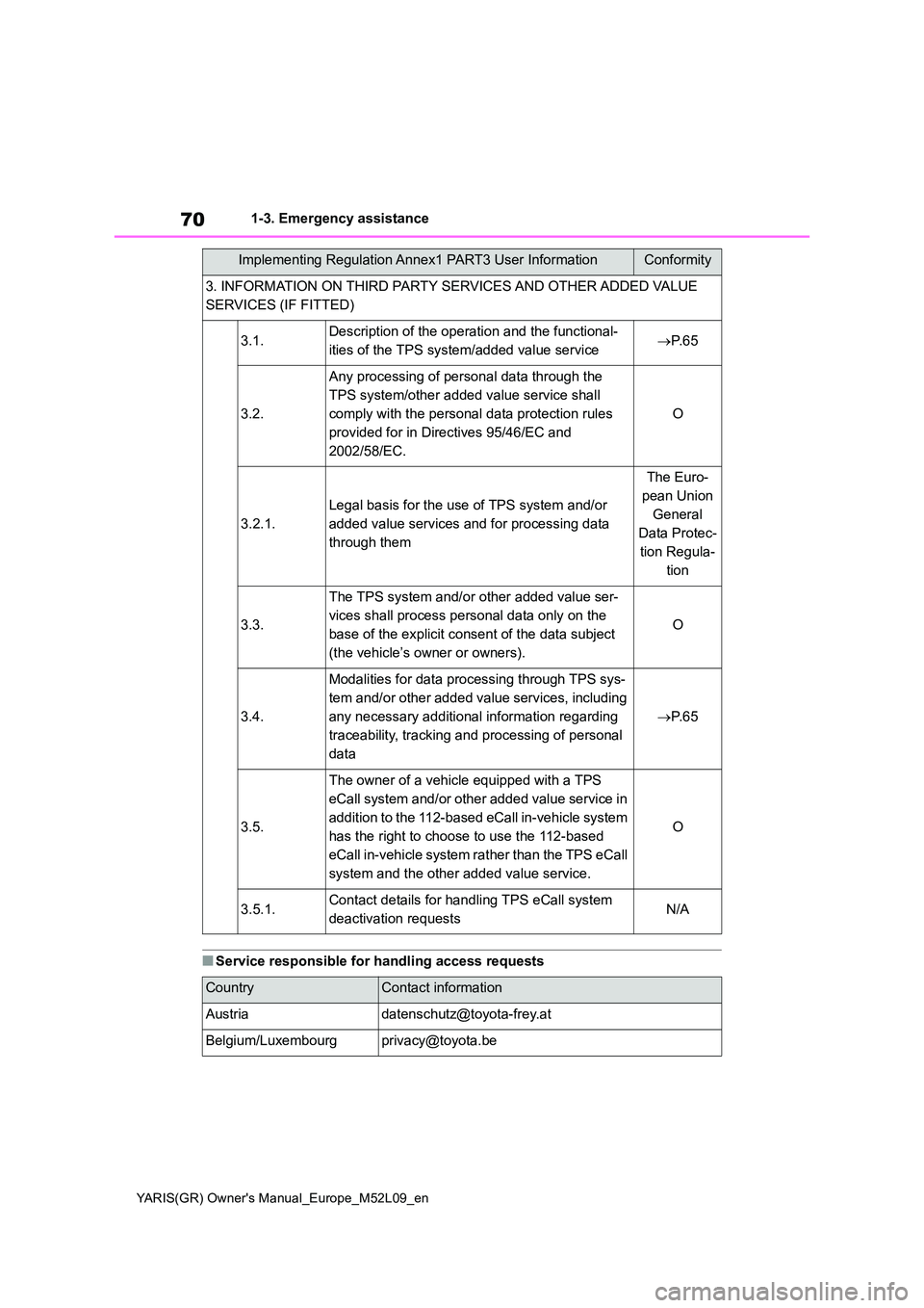 TOYOTA GR YARIS 2020 Owners Manual 70
YARIS(GR) Owners Manual_Europe_M52L09_en
1-3. Emergency assistance
■Service responsible for handling access requests
Implementing Regulation Annex1 PART3 User InformationConformity
3. INFORMATIO TOYOTA GR YARIS 2020 Owners Manual 70
YARIS(GR) Owners Manual_Europe_M52L09_en
1-3. Emergency assistance
■Service responsible for handling access requests
Implementing Regulation Annex1 PART3 User InformationConformity
3. INFORMATIO