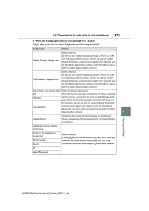 Page 273