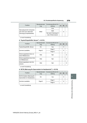 Page 381