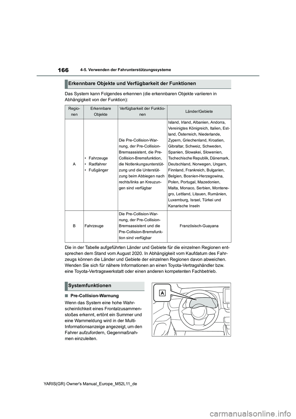 TOYOTA GR YARIS 2021 Betriebsanleitungen (in German) 166
YARIS(GR) Owners Manual_Europe_M52L11_de
4-5. Verwenden der Fahrunterstützungssysteme
Das System kann Folgendes erkennen (die erkennbaren Objekte variieren in
Abhängigkeit von der Funktion): TOYOTA GR YARIS 2021 Betriebsanleitungen (in German) 166
YARIS(GR) Owners Manual_Europe_M52L11_de
4-5. Verwenden der Fahrunterstützungssysteme
Das System kann Folgendes erkennen (die erkennbaren Objekte variieren in
Abhängigkeit von der Funktion):