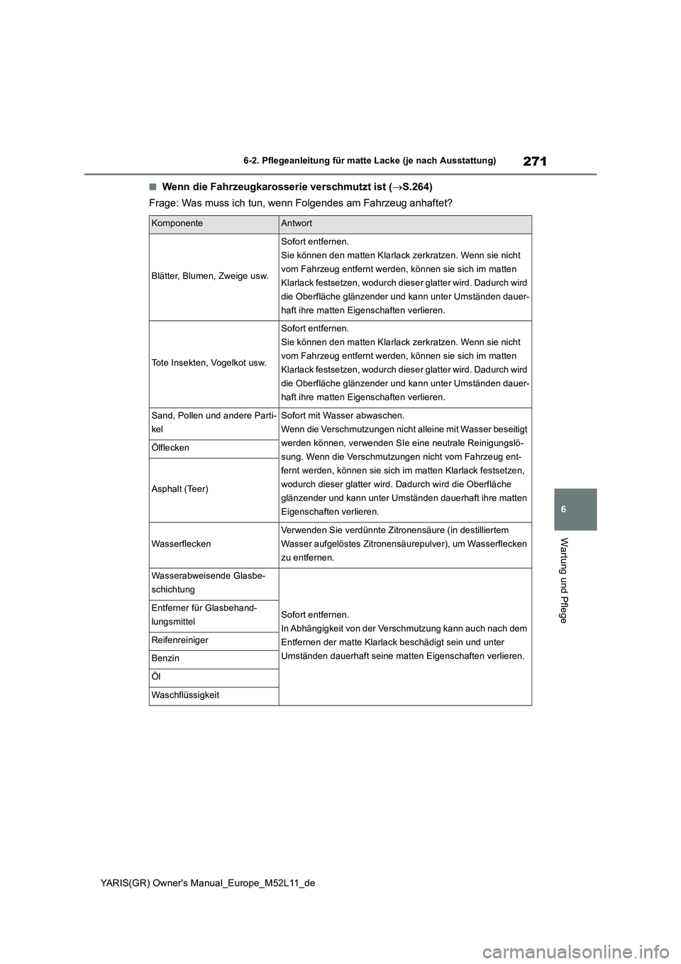 TOYOTA GR YARIS 2021  Betriebsanleitungen (in German) 271
6
YARIS(GR) Owners Manual_Europe_M52L11_de
6-2. Pflegeanleitung für matte Lacke (je nach Ausstattung)
Wartung und Pflege
■Wenn die Fahrzeugkarosserie verschmutzt ist (S.264) 
Frage: Was mus