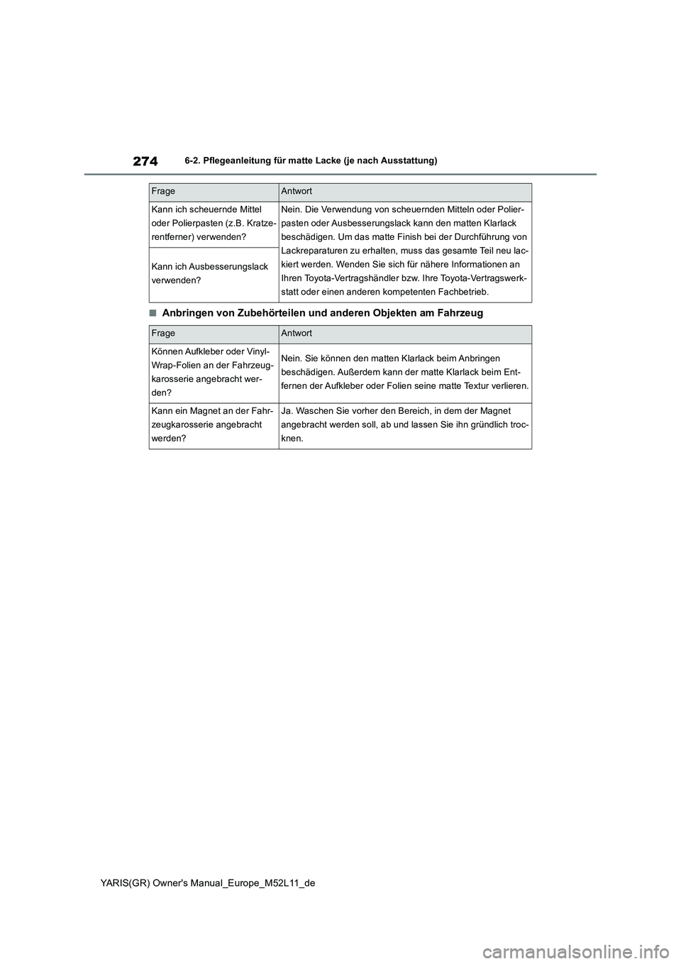 TOYOTA GR YARIS 2021  Betriebsanleitungen (in German) 274
YARIS(GR) Owners Manual_Europe_M52L11_de
6-2. Pflegeanleitung für matte Lacke (je nach Ausstattung)
■Anbringen von Zubehörteilen und anderen Objekten am Fahrzeug
Kann ich scheuernde Mittel  
