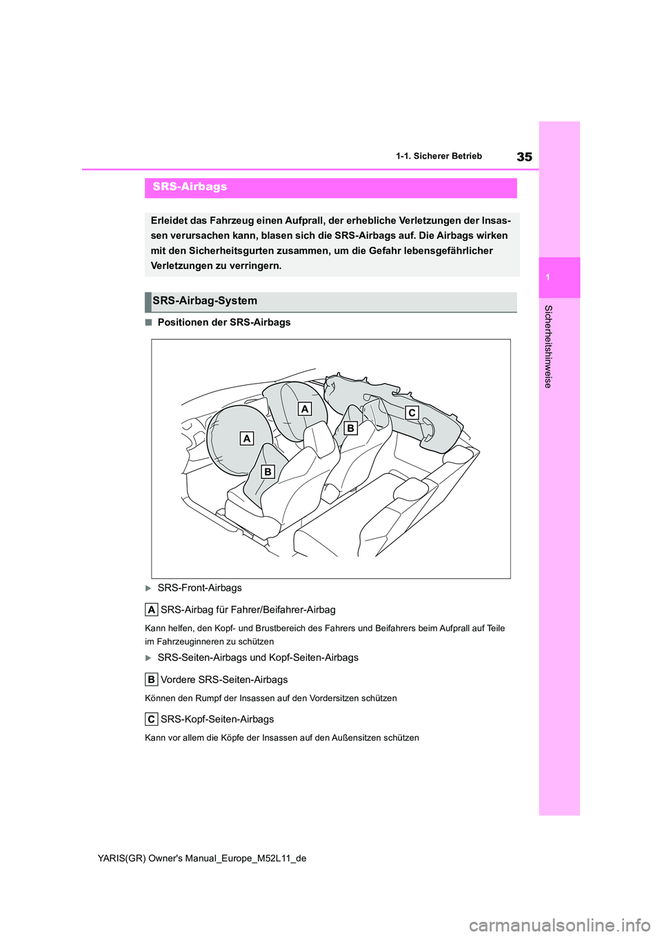 TOYOTA GR YARIS 2021  Betriebsanleitungen (in German) 35
1
YARIS(GR) Owners Manual_Europe_M52L11_de
1-1. Sicherer Betrieb
Sicherheitshinweise
■Positionen der SRS-Airbags
SRS-Front-Airbags 
SRS-Airbag für Fahrer/Beifahrer-Airbag
Kann helfen, den Ko