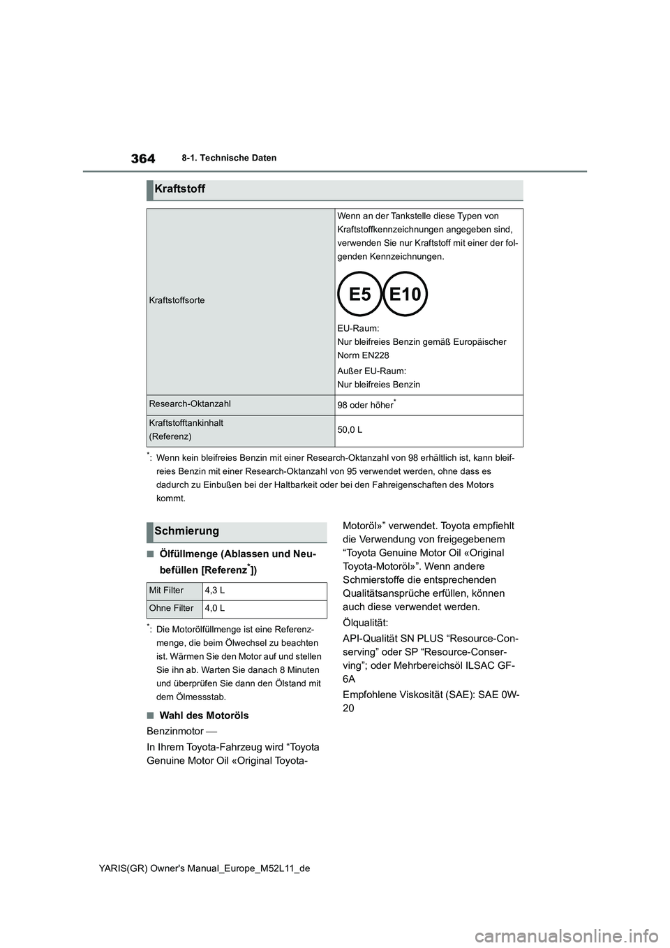 TOYOTA GR YARIS 2021 Betriebsanleitungen (in German) 364
YARIS(GR) Owners Manual_Europe_M52L11_de
8-1. Technische Daten
*: Wenn kein bleifreies Benzin mit einer Research-Oktanzahl von 98 erhältlich ist, kann bleif-
reies Benzin mit einer Research-Okt TOYOTA GR YARIS 2021 Betriebsanleitungen (in German) 364
YARIS(GR) Owners Manual_Europe_M52L11_de
8-1. Technische Daten
*: Wenn kein bleifreies Benzin mit einer Research-Oktanzahl von 98 erhältlich ist, kann bleif-
reies Benzin mit einer Research-Okt