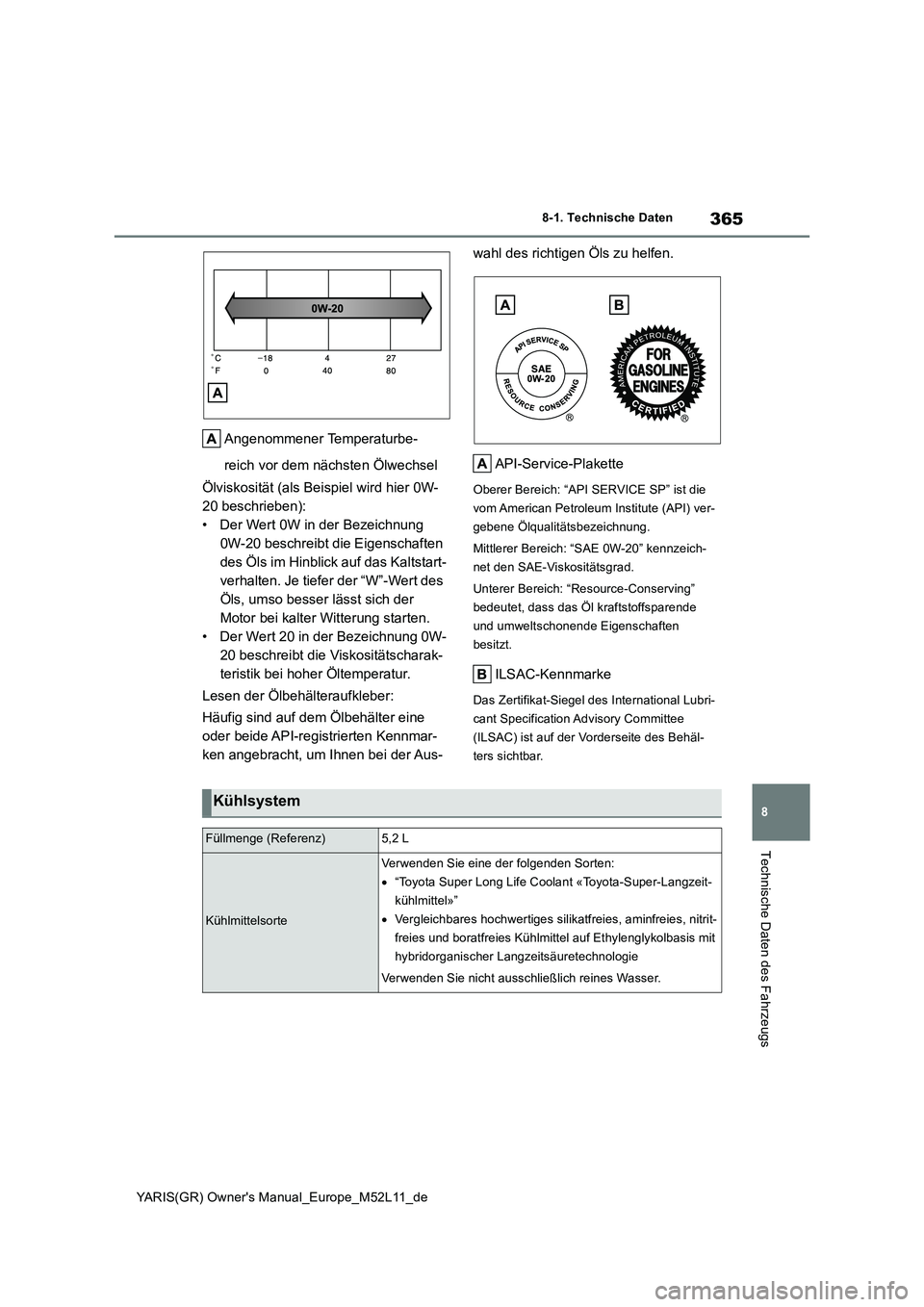 TOYOTA GR YARIS 2021 Betriebsanleitungen (in German) 365
8
YARIS(GR) Owners Manual_Europe_M52L11_de
8-1. Technische Daten
Technische Daten des Fahrzeugs
Angenommener Temperaturbe-
reich vor dem nächsten Ölwechsel
Ölviskosität (als Beispiel wird h TOYOTA GR YARIS 2021 Betriebsanleitungen (in German) 365
8
YARIS(GR) Owners Manual_Europe_M52L11_de
8-1. Technische Daten
Technische Daten des Fahrzeugs
Angenommener Temperaturbe-
reich vor dem nächsten Ölwechsel
Ölviskosität (als Beispiel wird h