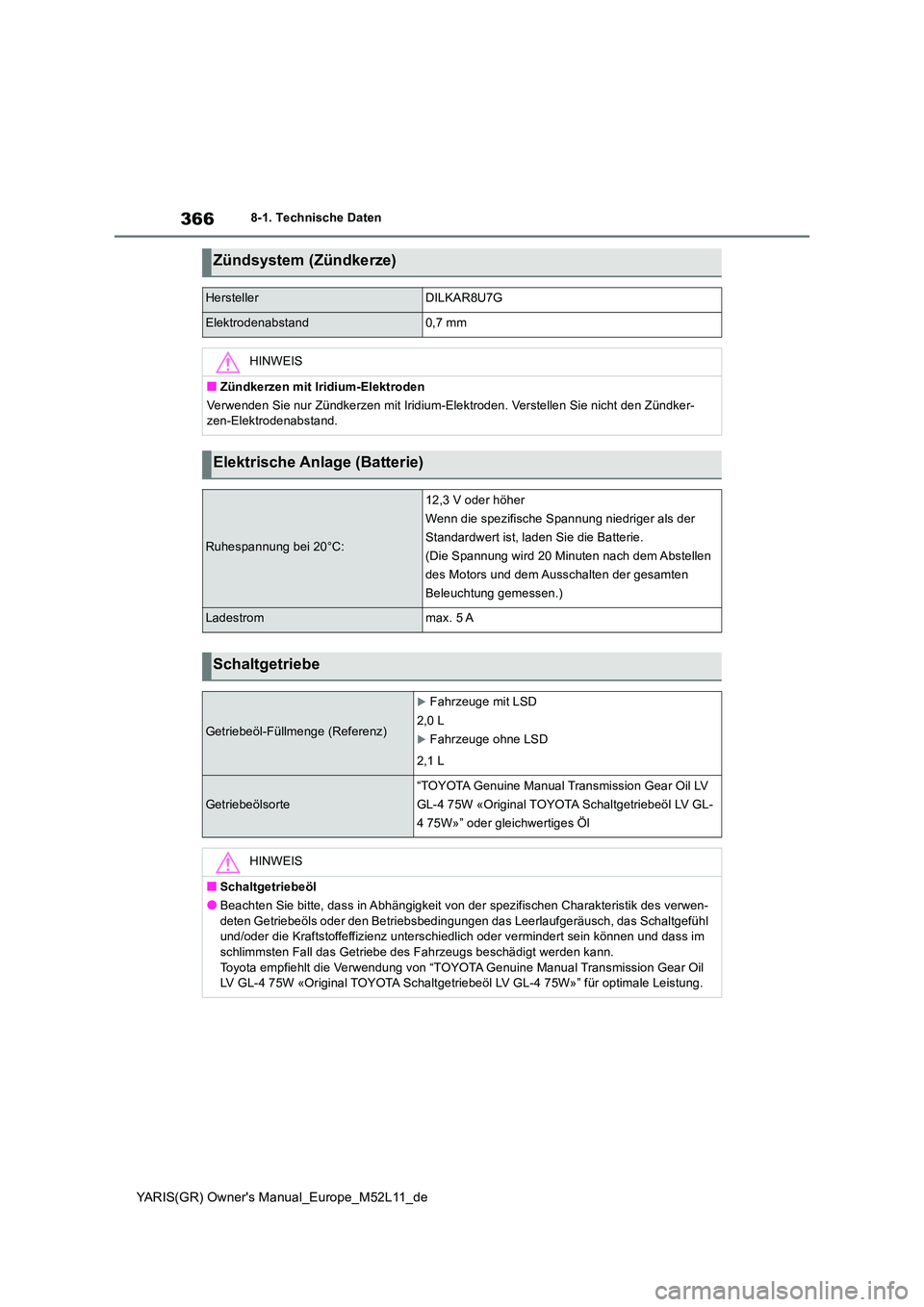 TOYOTA GR YARIS 2021  Betriebsanleitungen (in German) 366
YARIS(GR) Owners Manual_Europe_M52L11_de
8-1. Technische Daten
Zündsystem (Zündkerze)
HerstellerDILKAR8U7G
Elektrodenabstand0,7 mm
HINWEIS
■Zündkerzen mit Iridium-Elektroden 
Verwenden Sie n