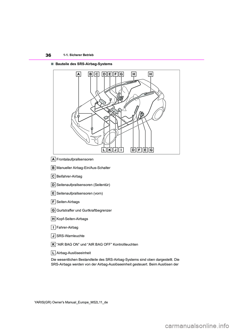 TOYOTA GR YARIS 2021  Betriebsanleitungen (in German) 36
YARIS(GR) Owners Manual_Europe_M52L11_de
1-1. Sicherer Betrieb
■Bauteile des SRS-Airbag-Systems 
Frontalaufprallsensoren 
Manueller Airbag-Ein/Aus-Schalter
Beifahrer-Airbag
Seitenaufprallsensore