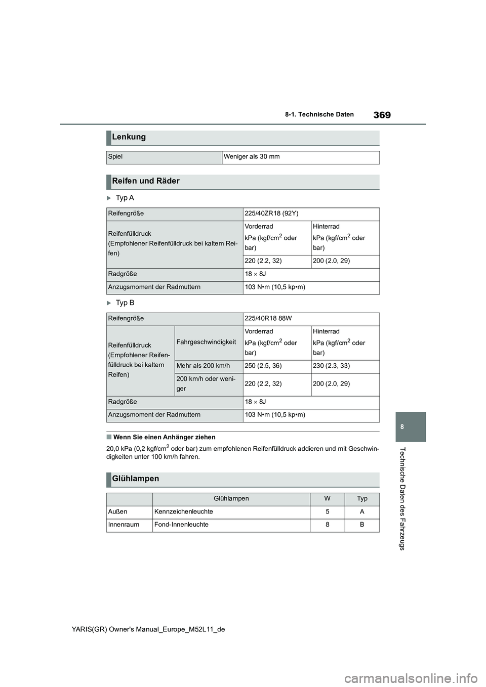 TOYOTA GR YARIS 2021  Betriebsanleitungen (in German) 369
8
YARIS(GR) Owners Manual_Europe_M52L11_de
8-1. Technische Daten
Technische Daten des Fahrzeugs
Ty p  A
Ty p  B
■Wenn Sie einen Anhänger ziehen
20,0 kPa (0,2 kgf/cm
2 oder bar) zum empfo