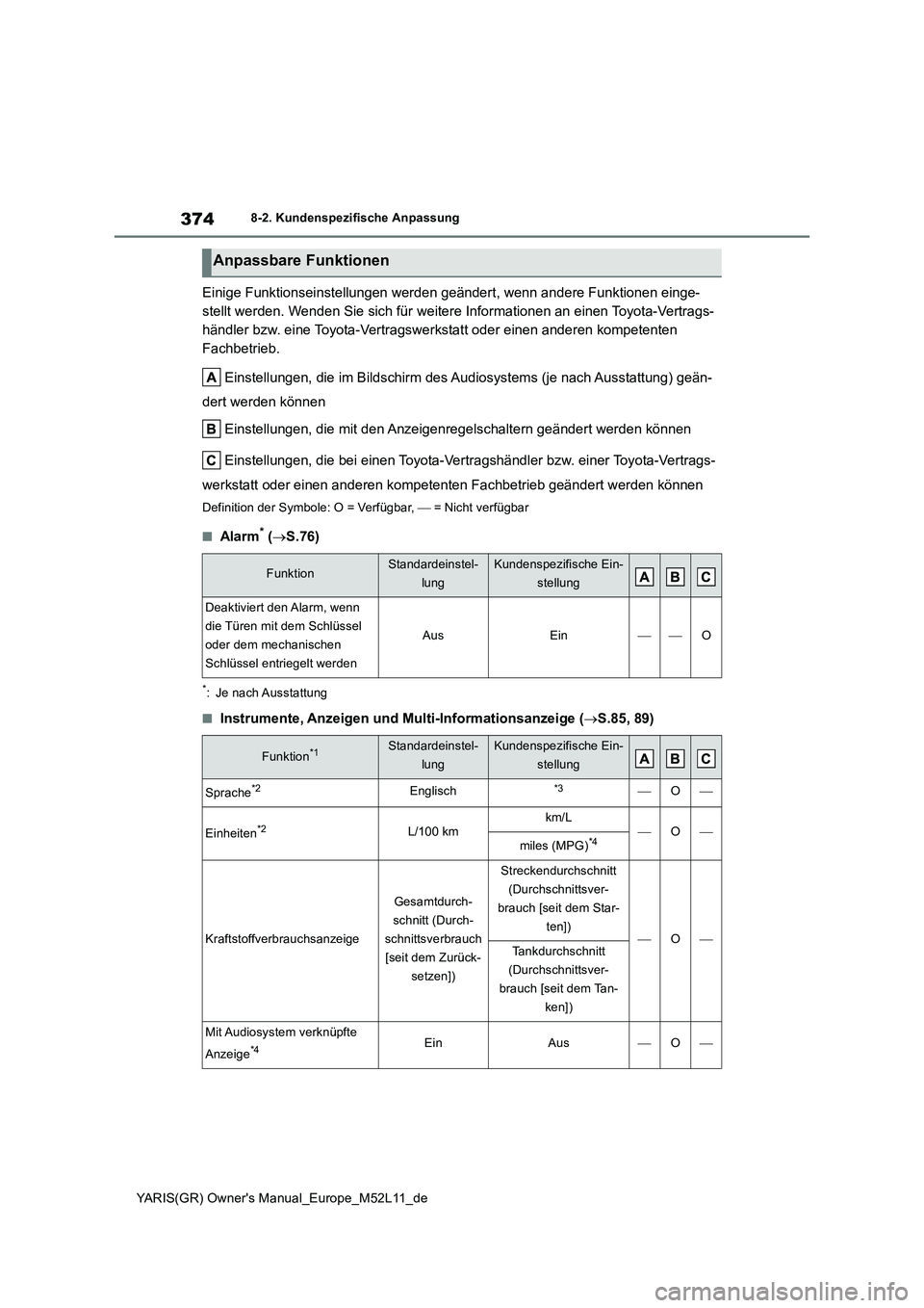TOYOTA GR YARIS 2021  Betriebsanleitungen (in German) 374
YARIS(GR) Owners Manual_Europe_M52L11_de
8-2. Kundenspezifische Anpassung
Einige Funktionseinstellungen werden geändert, wenn andere Funktionen einge- 
stellt werden. Wenden Sie sich für weiter