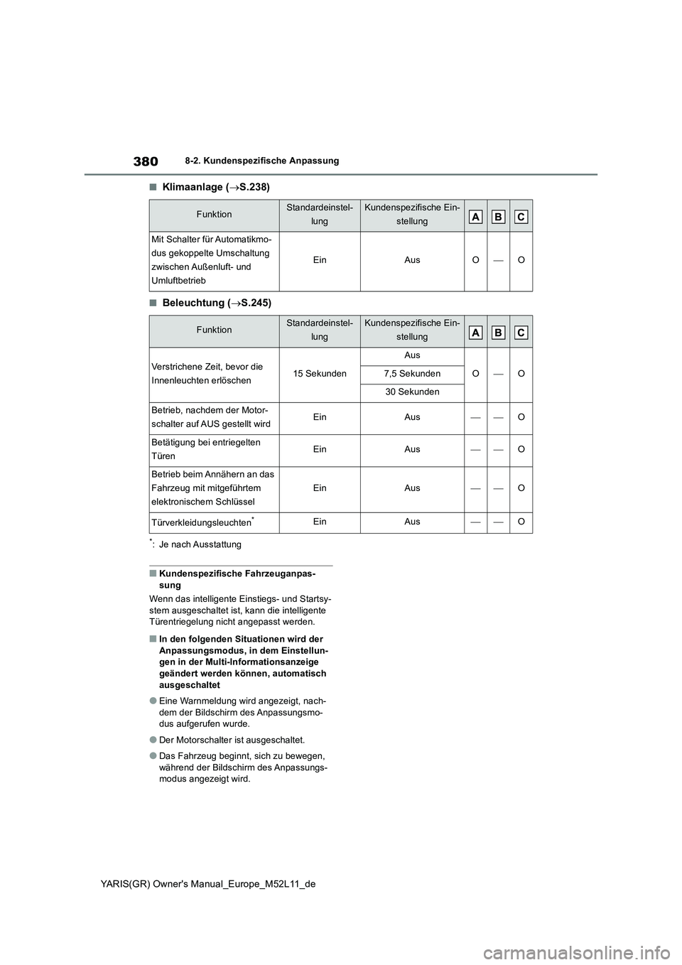 TOYOTA GR YARIS 2021  Betriebsanleitungen (in German) 380
YARIS(GR) Owners Manual_Europe_M52L11_de
8-2. Kundenspezifische Anpassung
■Klimaanlage (S.238)
■Beleuchtung (S.245)
*: Je nach Ausstattung
■Kundenspezifische Fahrzeuganpas- 
sung 
Wen