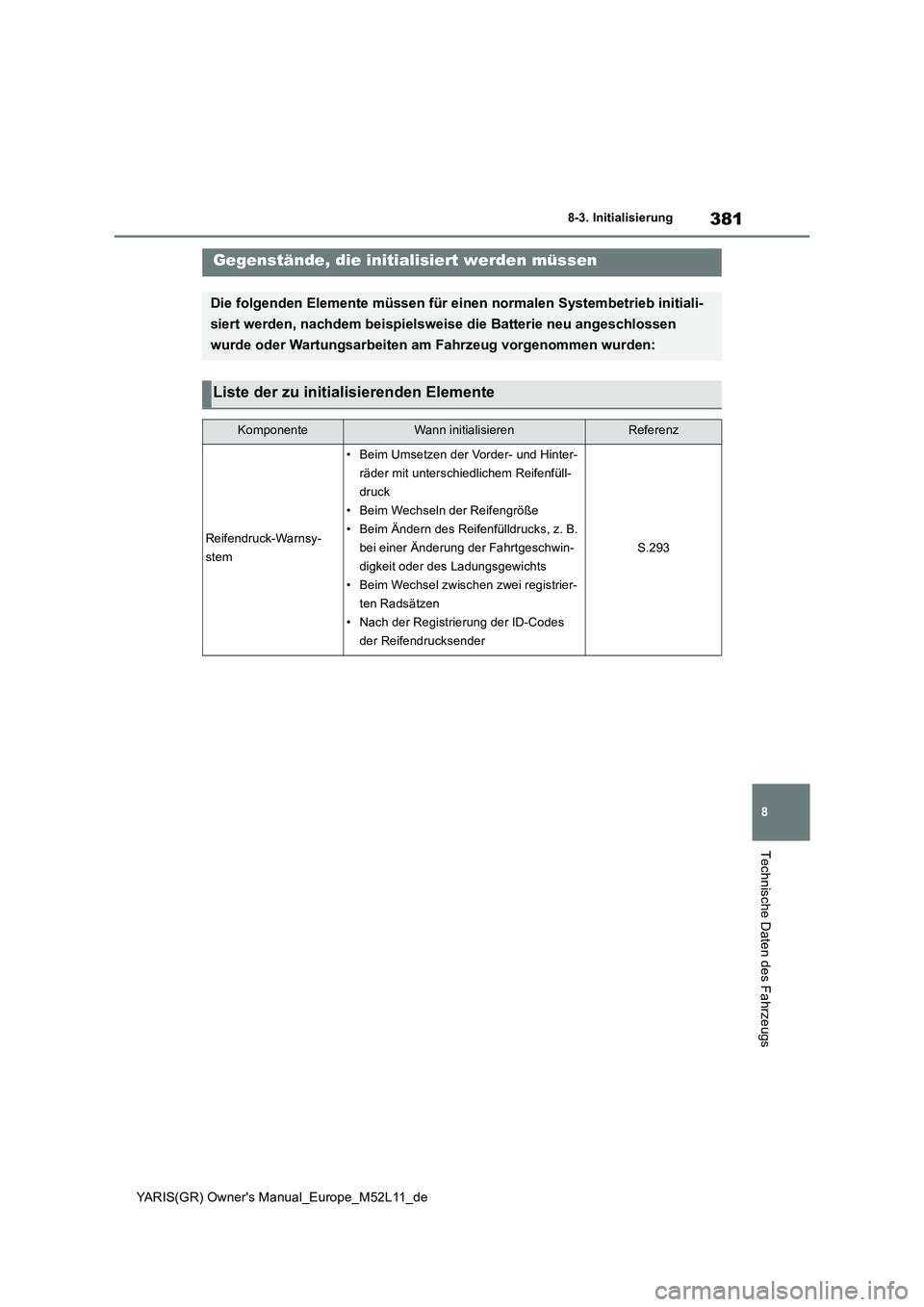 TOYOTA GR YARIS 2021  Betriebsanleitungen (in German) 381
8
YARIS(GR) Owners Manual_Europe_M52L11_de
8-3. Initialisierung
Technische Daten des Fahrzeugs
8- 3. In it ia li si er ungGegenstände, die initialisiert werden müssen
Die folgenden Elemente mü
