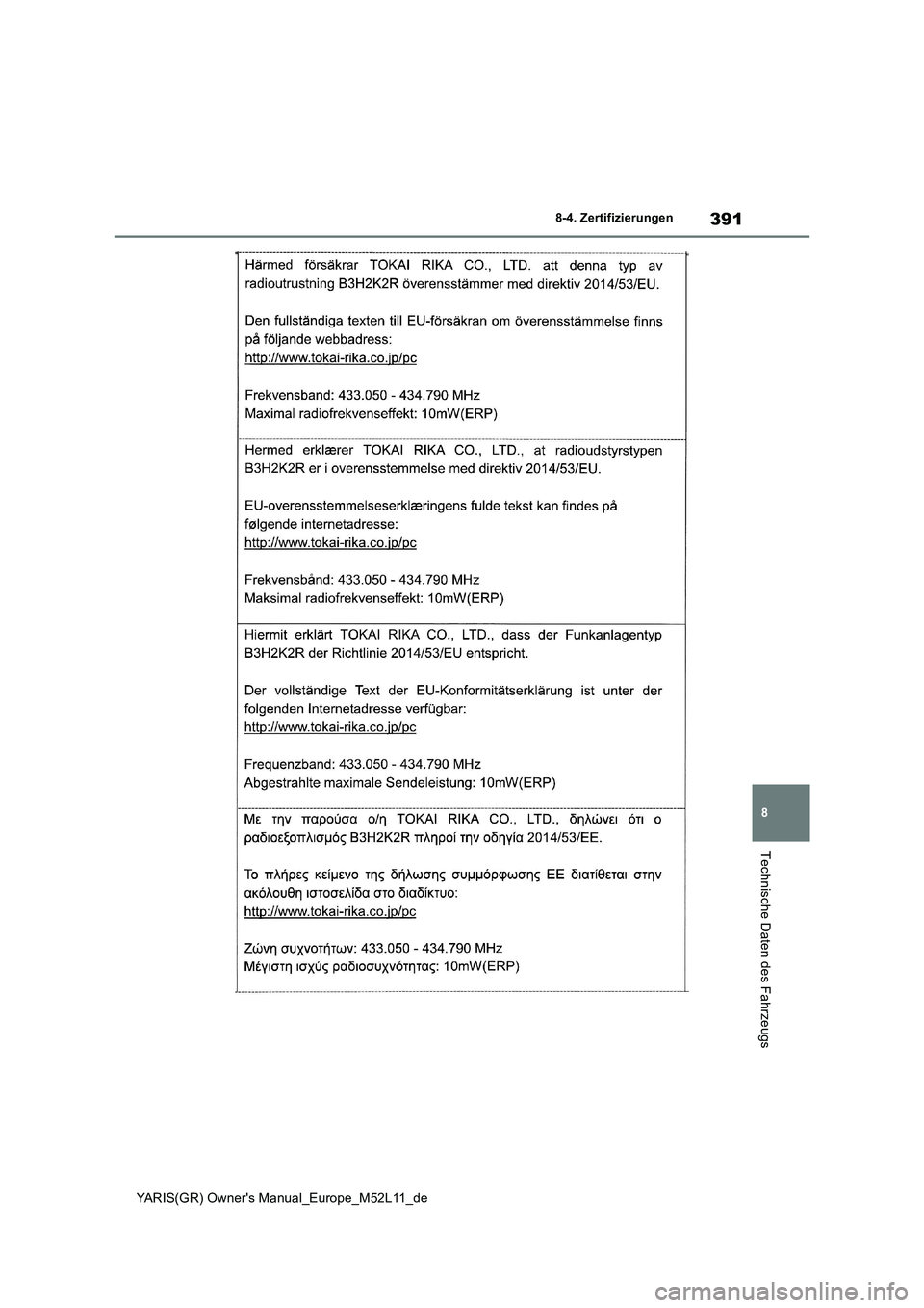 TOYOTA GR YARIS 2021  Betriebsanleitungen (in German) 391
8
YARIS(GR) Owners Manual_Europe_M52L11_de
8-4. Zertifizierungen
Technische Daten des Fahrzeugs 