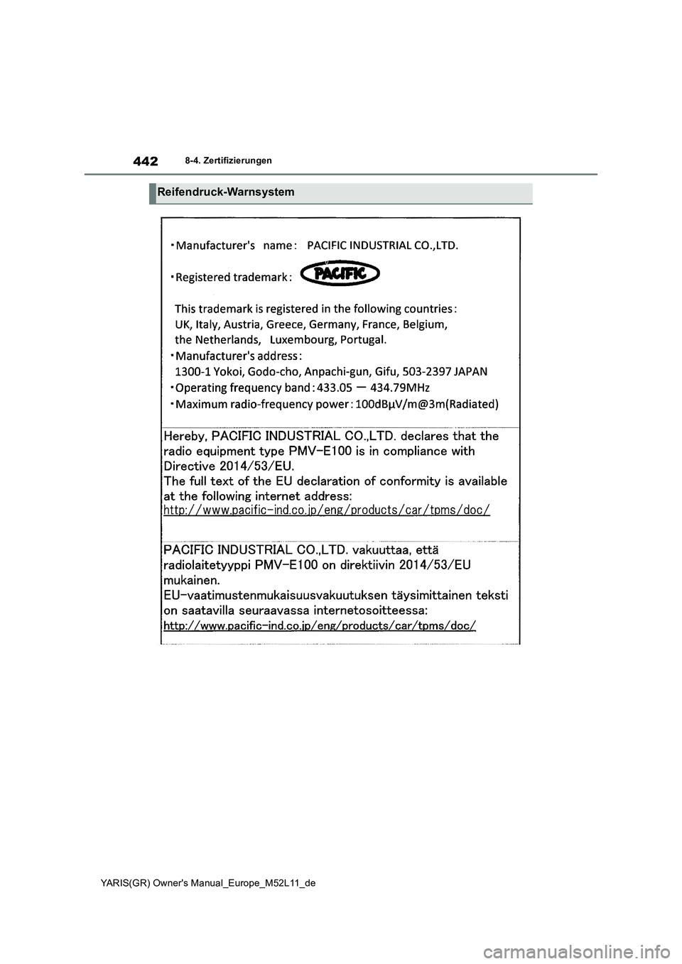 TOYOTA GR YARIS 2021  Betriebsanleitungen (in German) 442
YARIS(GR) Owners Manual_Europe_M52L11_de
8-4. Zertifizierungen
Reifendruck-Warnsystem 