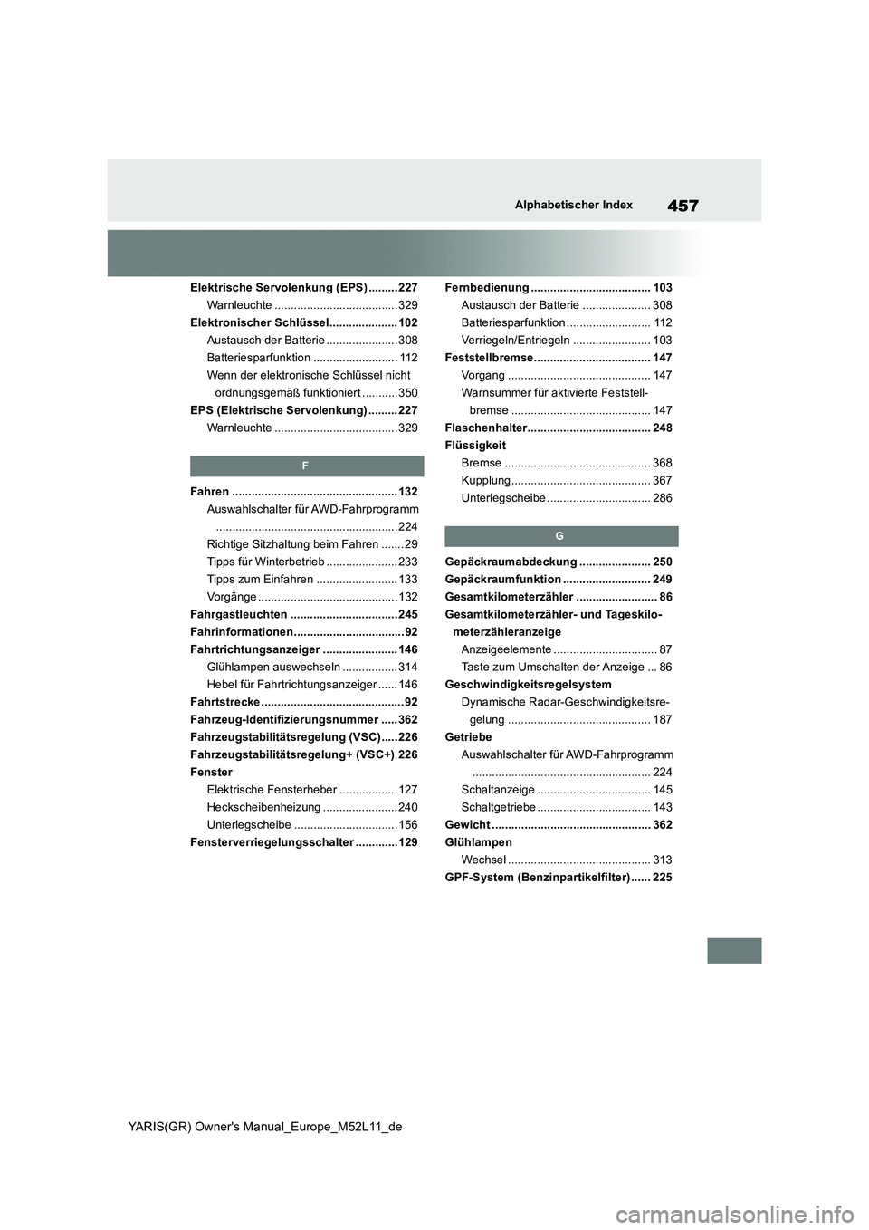 TOYOTA GR YARIS 2021  Betriebsanleitungen (in German) 457
YARIS(GR) Owners Manual_Europe_M52L11_de
Alphabetischer Index
Elektrische Servolenkung (EPS) ......... 227 
Warnleuchte ...................................... 329
Elektronischer Schlüssel.......