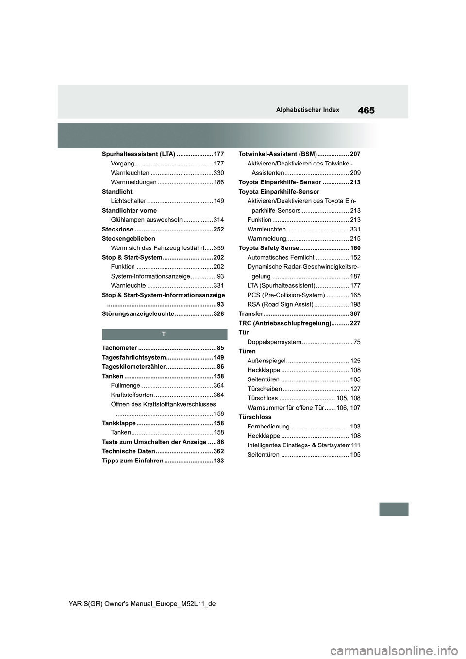 TOYOTA GR YARIS 2021  Betriebsanleitungen (in German) 465
YARIS(GR) Owners Manual_Europe_M52L11_de
Alphabetischer Index
Spurhalteassistent (LTA) ..................... 177 
Vorgang ............................................. 177
Warnleuchten ..........