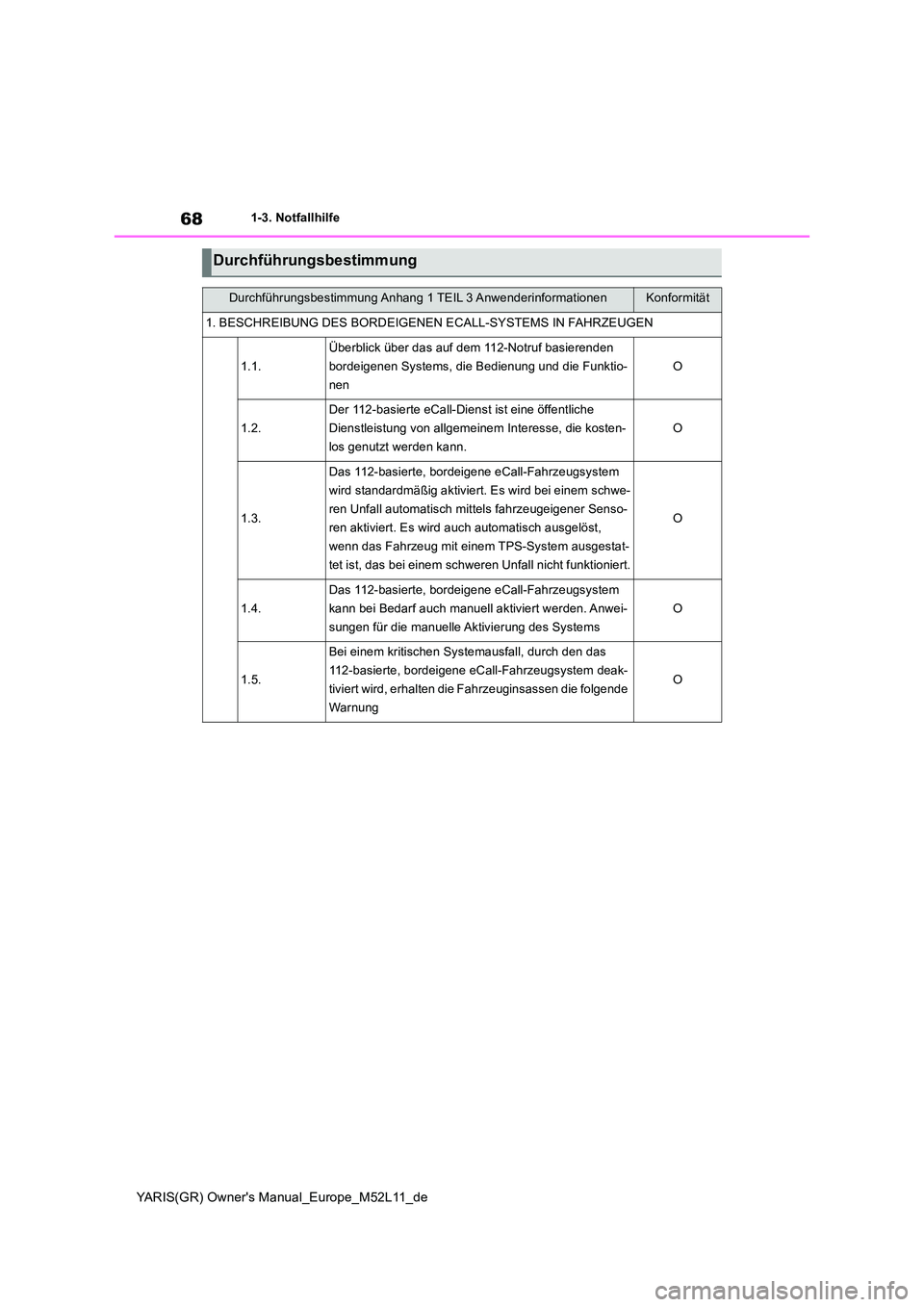 TOYOTA GR YARIS 2021 Betriebsanleitungen (in German) 68
YARIS(GR) Owners Manual_Europe_M52L11_de
1-3. Notfallhilfe
Durchführungsbestimmung
Durchführungsbestimmung Anhang 1 TEIL 3 AnwenderinformationenKonformität
1. BESCHREIBUNG DES BORDEIGENEN ECALL TOYOTA GR YARIS 2021 Betriebsanleitungen (in German) 68
YARIS(GR) Owners Manual_Europe_M52L11_de
1-3. Notfallhilfe
Durchführungsbestimmung
Durchführungsbestimmung Anhang 1 TEIL 3 AnwenderinformationenKonformität
1. BESCHREIBUNG DES BORDEIGENEN ECALL