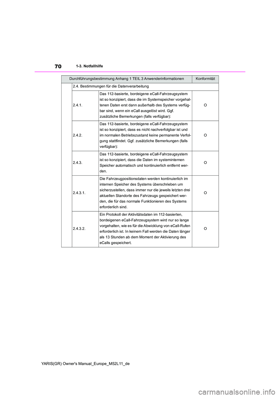 TOYOTA GR YARIS 2021  Betriebsanleitungen (in German) 70
YARIS(GR) Owners Manual_Europe_M52L11_de
1-3. Notfallhilfe
2.4. Bestimmungen für die Datenverarbeitung
2.4.1.
Das 112-basierte, bordeigene eCall-Fahrzeugsystem  
ist so konzipiert, dass die im Sy