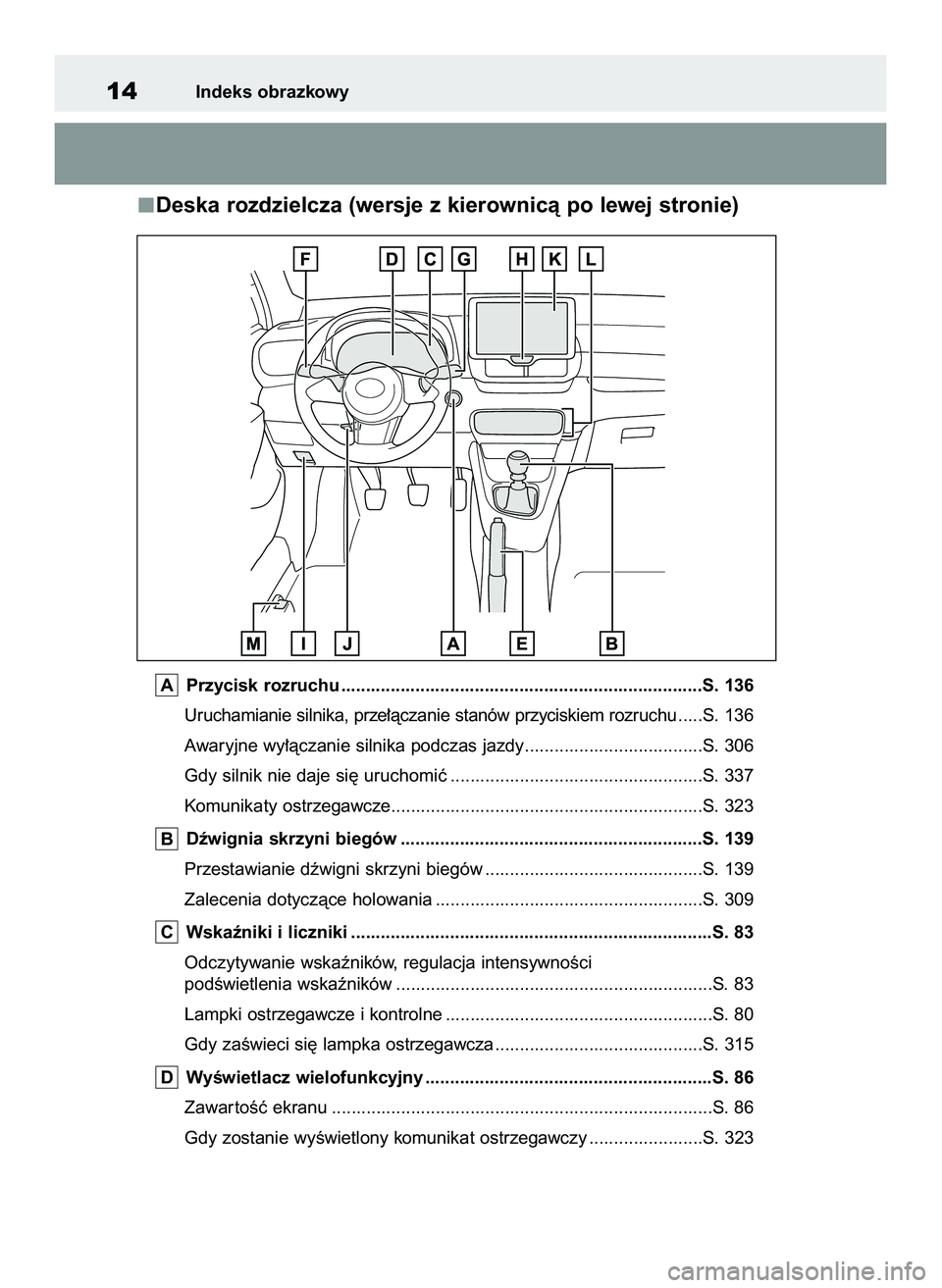 TOYOTA GR YARIS 2021  Instrukcja obsługi (in Polish) Deska rozdzielcza (wersje z kierownicà po lewej stronie)
Przycisk rozruchu .........................................................................S. 136
Uruchamianie silnika, prze∏àczanie stanó