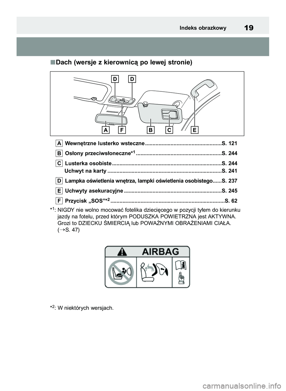 TOYOTA GR YARIS 2021  Instrukcja obsługi (in Polish) Dach (wersje z kierownicà po lewej stronie)
Wewn´trzne lusterko wsteczne ...................................................S. 121
Os∏ony przeciws∏oneczne*
1.....................................