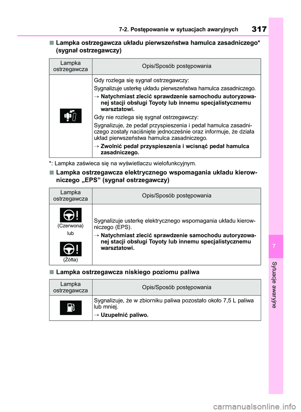 TOYOTA GR YARIS 2021  Instrukcja obsługi (in Polish) Lampka ostrzegawcza uk∏adu pierwszeƒstwa hamulca zasadniczego*
(sygna∏ ostrzegawczy)
*: Lampka zaÊwieca si´ na wyÊwietlaczu wielofunkcyjnym.
Lampka ostrzegawcza elektrycznego wspomagania uk∏