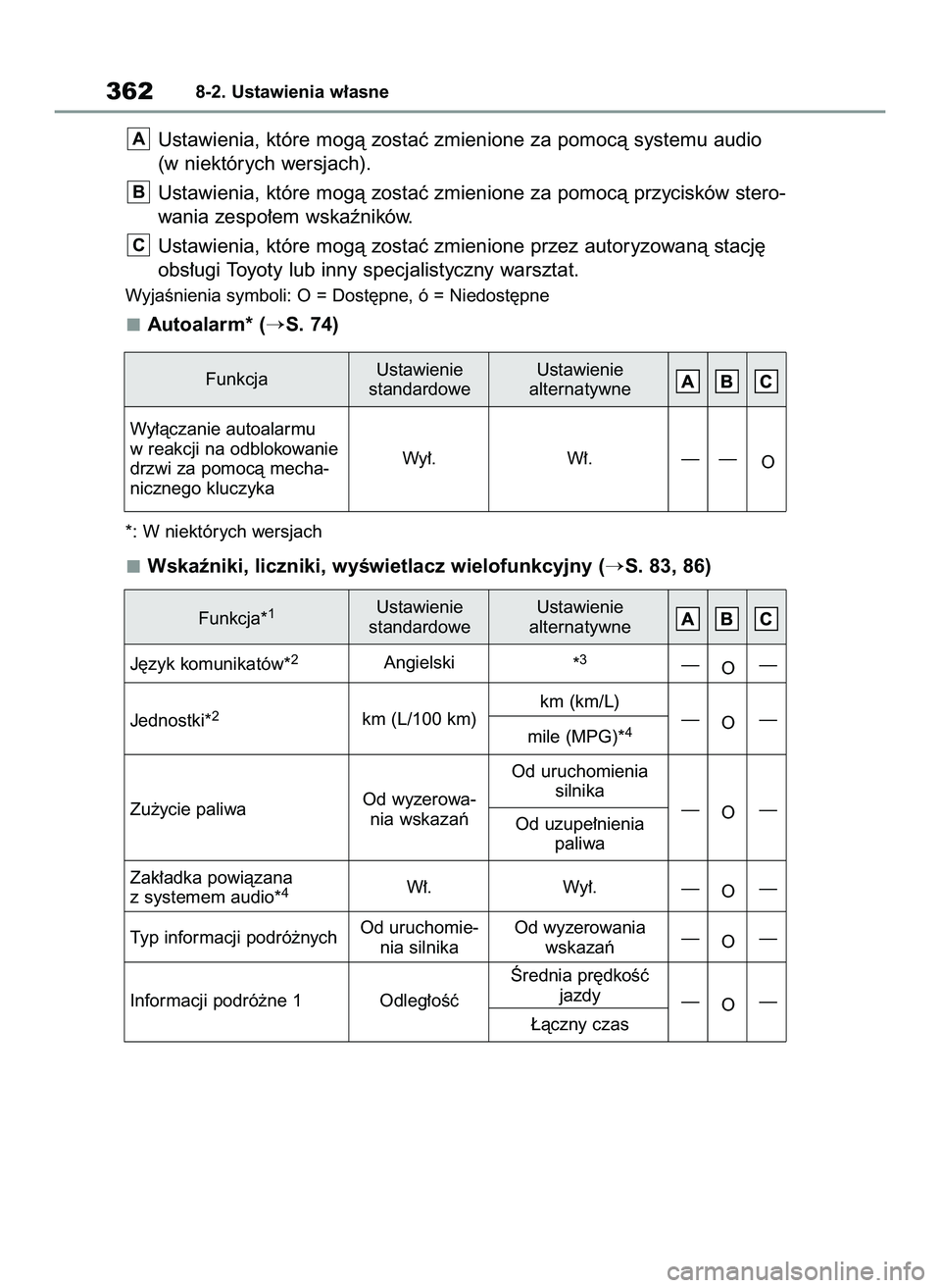 TOYOTA GR YARIS 2021  Instrukcja obsługi (in Polish) Ustawienia, które mogà zostaç zmienione za pomocà systemu audio
(w niektórych wersjach).
Ustawienia, które mogà zostaç zmienione za pomocà przycisków stero-
wania zespo∏em wskaêników.
Us