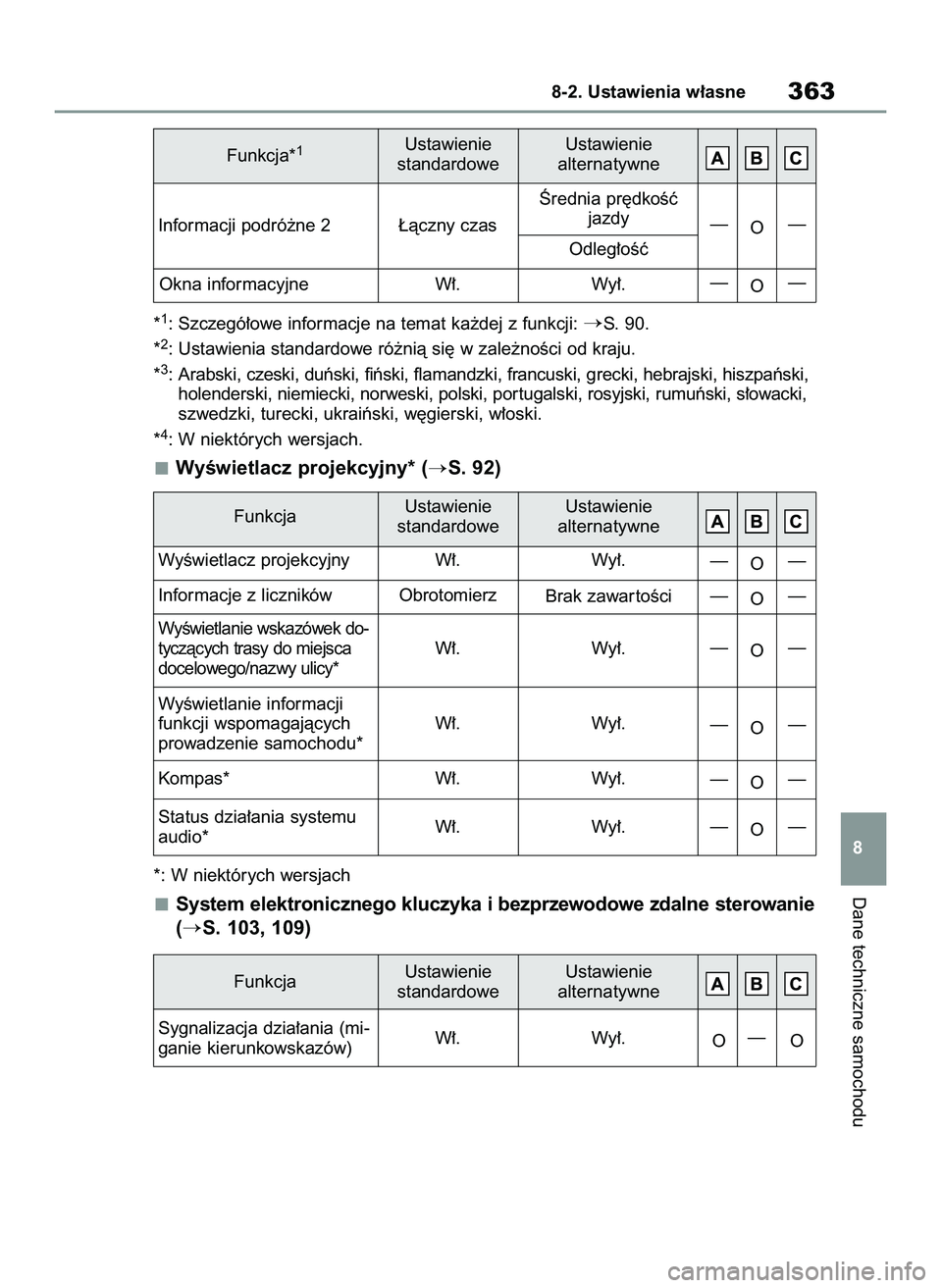 TOYOTA GR YARIS 2021  Instrukcja obsługi (in Polish) *1: Szczegó∏owe informacje na temat ka˝dej z funkcji: S. 90.
*2: Ustawienia standardowe ró˝nià si´ w zale˝noÊci od kraju.
*3: Arabski, czeski, duƒski, fiƒski, flamandzki, francuski, greck