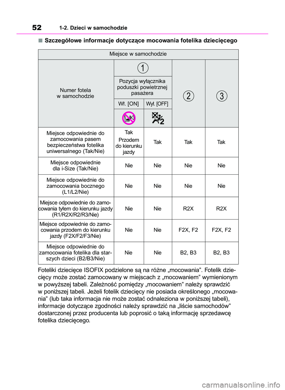 TOYOTA GR YARIS 2021  Instrukcja obsługi (in Polish) Szczegó∏owe informacje dotyczàce mocowania fotelika dzieci´cego
Foteliki dzieci´ce ISOFIX podzielone sà na ró˝ne „mocowania”. Fotelik dzie-
ci´cy mo˝e zostaç zamocowany w miejscach z 