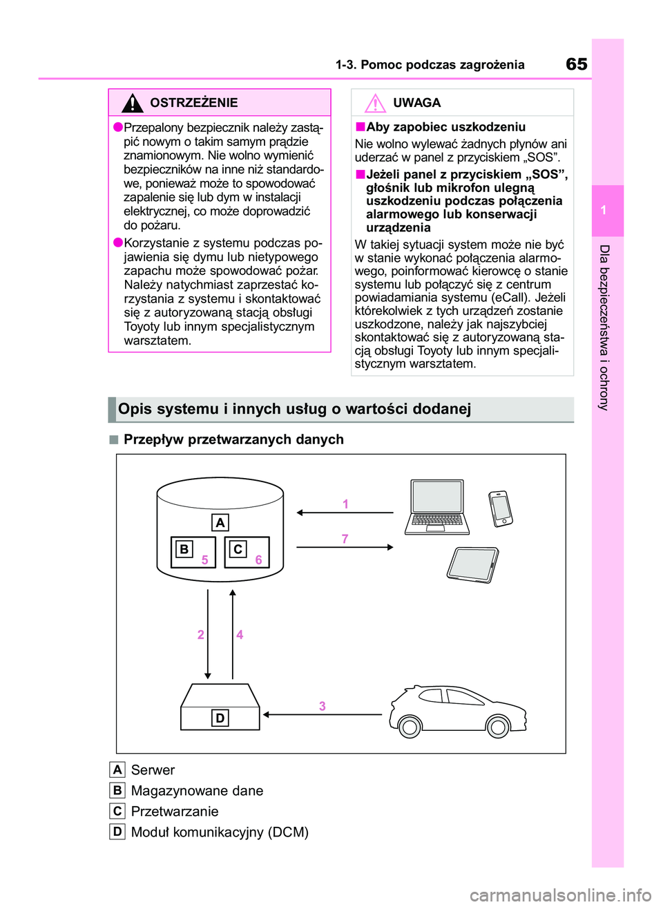 TOYOTA GR YARIS 2021  Instrukcja obsługi (in Polish) Przep∏yw przetwarzanych danych
Serwer
Magazynowane dane
Przetwarzanie
Modu∏ komunikacyjny (DCM)
D
C
B
A
Dla bezpieczeƒstwa i ochrony
1-3. Pomoc podczas zagro˝enia65
1
OSTRZE˚ENIE
Przepalony bez