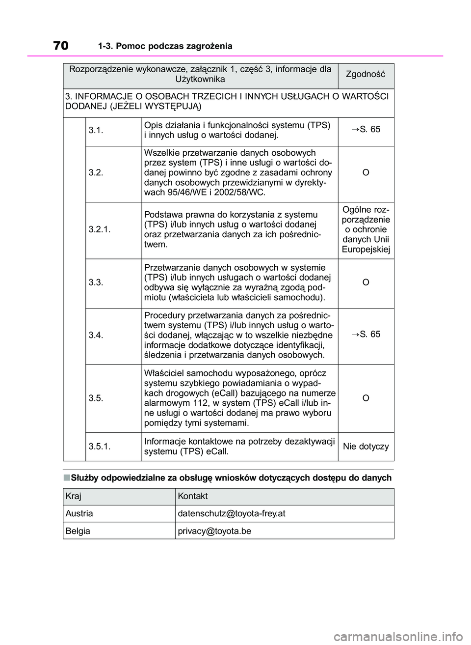 TOYOTA GR YARIS 2021  Instrukcja obsługi (in Polish) S∏u˝by odpowiedzialne za obs∏ug´ wniosków dotyczàcych dost´pu do danych
701-3. Pomoc podczas zagro˝enia
Rozporzàdzenie wykonawcze, za∏àcznik 1, cz´Êç 3, informacje dla
U˝ytkownika
3.