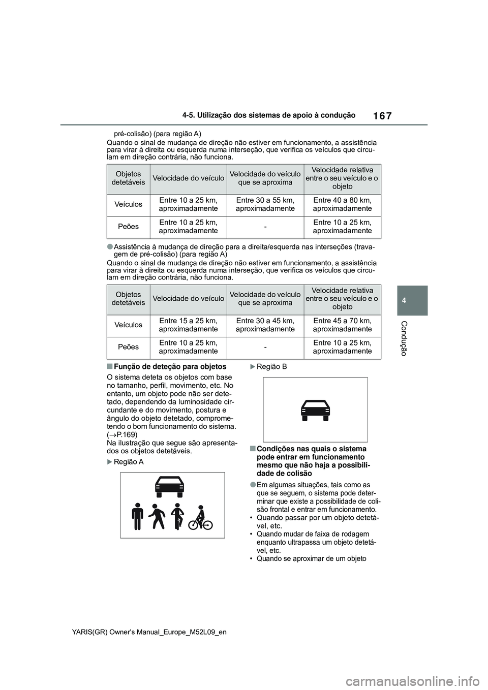 TOYOTA GR YARIS 2021 Manual de utilização (in Portuguese) 167
4
YARIS(GR) Owners Manual_Europe_M52L09_en
4-5. Utilização dos sistemas de apoio à condução
Condução
pré-colisão) (para região A)
Quando o sinal de mudança de direção não estiver em TOYOTA GR YARIS 2021 Manual de utilização (in Portuguese) 167
4
YARIS(GR) Owners Manual_Europe_M52L09_en
4-5. Utilização dos sistemas de apoio à condução
Condução
pré-colisão) (para região A)
Quando o sinal de mudança de direção não estiver em