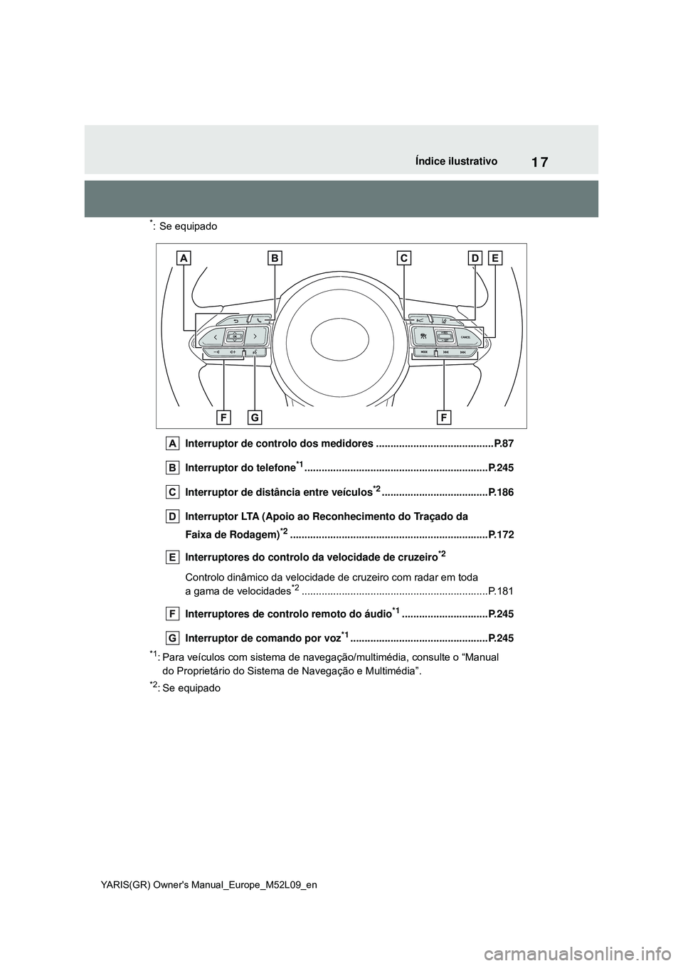 TOYOTA GR YARIS 2021  Manual de utilização (in Portuguese) 17
YARIS(GR) Owners Manual_Europe_M52L09_en
Índice ilustrativo
*: Se equipado
Interruptor de controlo dos medidores .........................................P.87
Interruptor do telefone
*1..........