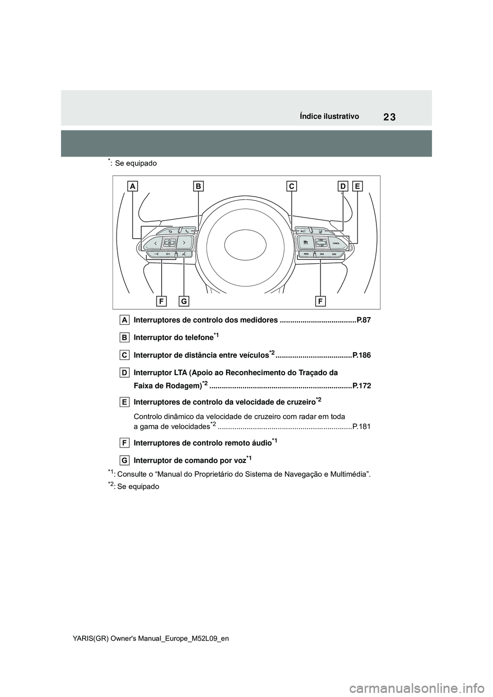 TOYOTA GR YARIS 2021  Manual de utilização (in Portuguese) 23
YARIS(GR) Owners Manual_Europe_M52L09_en
Índice ilustrativo
*: Se equipado
Interruptores de controlo dos medidores .....................................P.87
Interruptor do telefone
*1
Interruptor