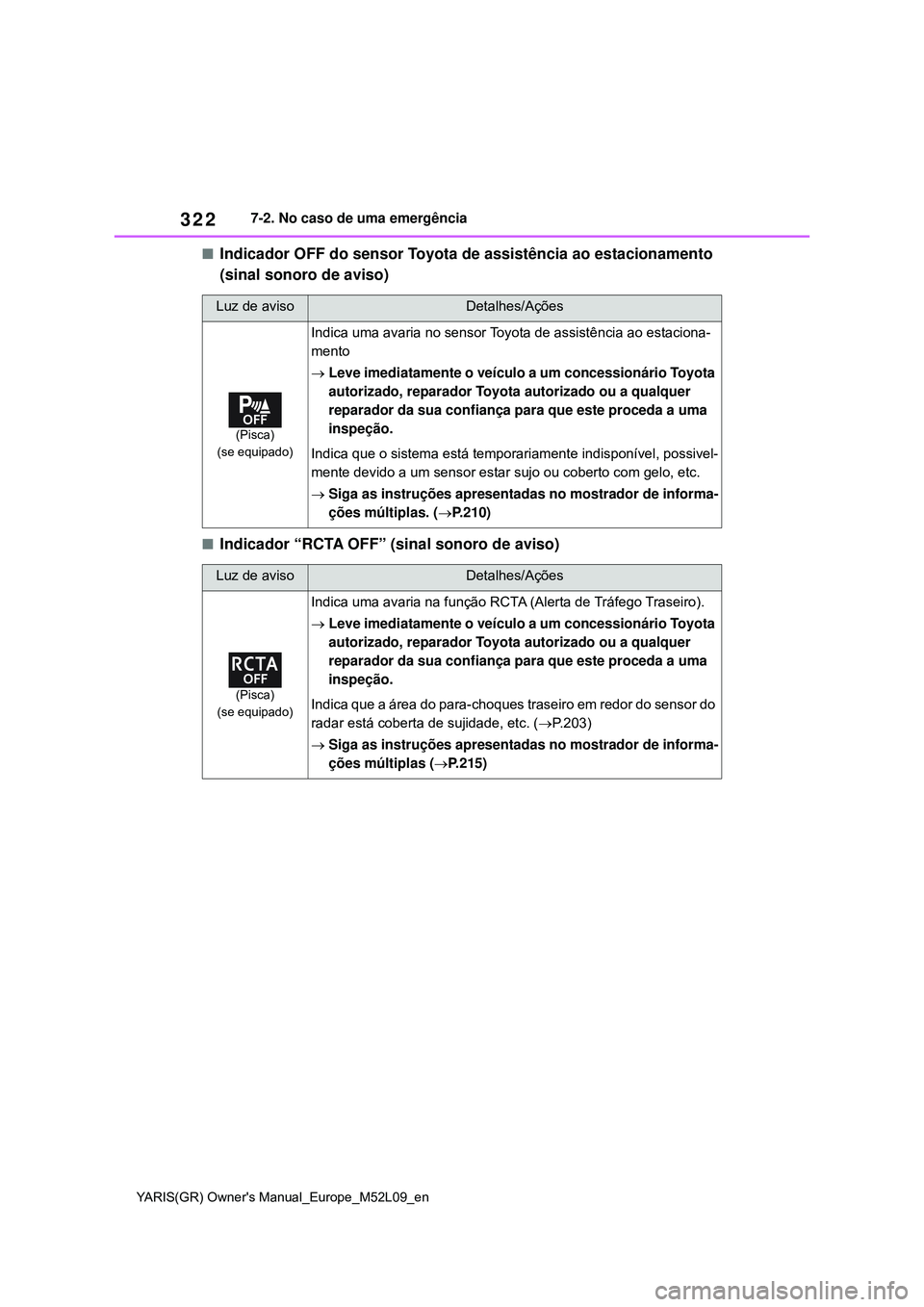 TOYOTA GR YARIS 2021 Manual de utilização (in Portuguese) 322
YARIS(GR) Owners Manual_Europe_M52L09_en
7-2. No caso de uma emergência
Indicador OFF do sensor Toyota de assistência ao estacionamento
(sinal sonoro de aviso)
Indicador “RCTA OFF” ( TOYOTA GR YARIS 2021 Manual de utilização (in Portuguese) 322
YARIS(GR) Owners Manual_Europe_M52L09_en
7-2. No caso de uma emergência
Indicador OFF do sensor Toyota de assistência ao estacionamento
(sinal sonoro de aviso)
Indicador “RCTA OFF” (